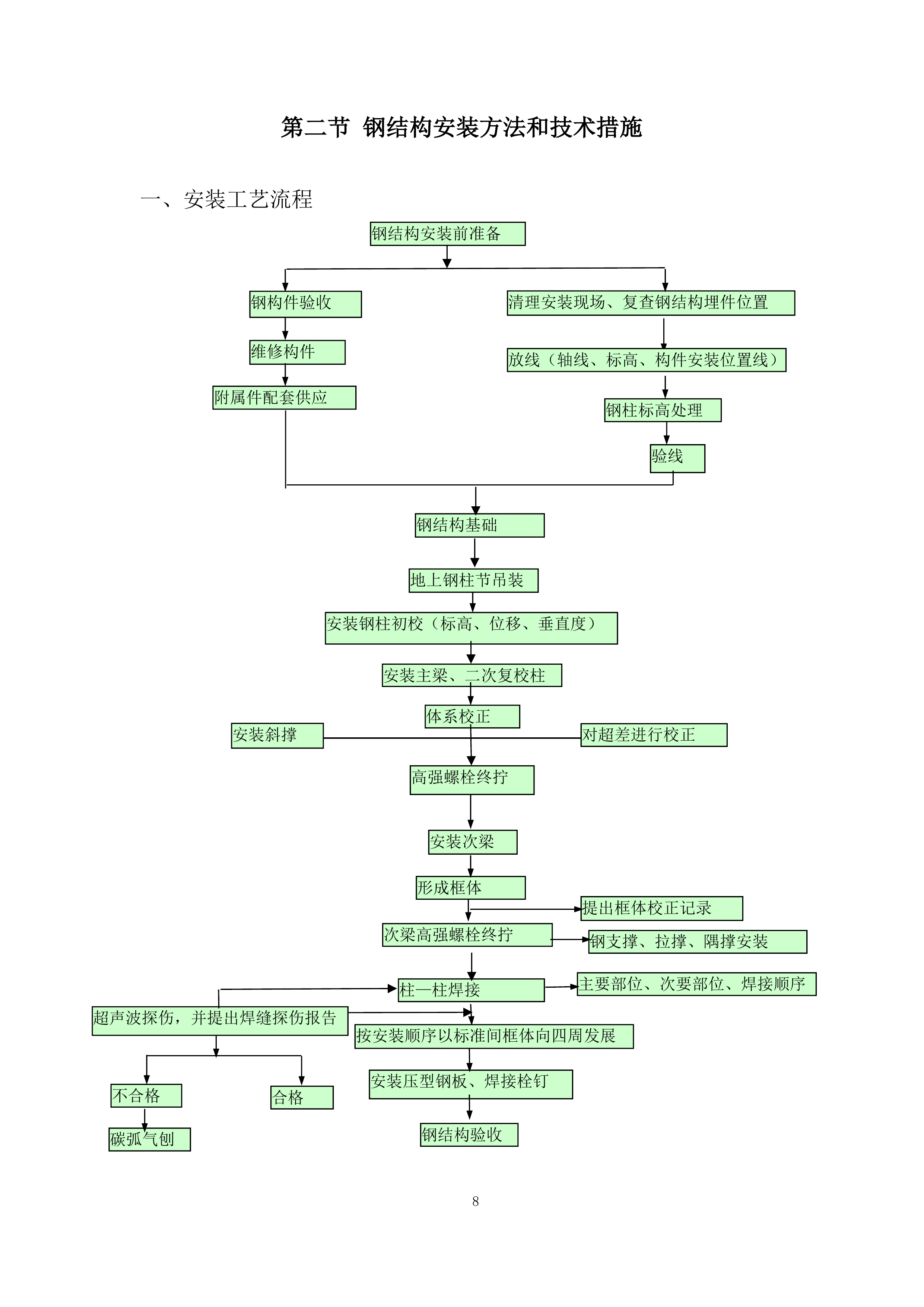 药剂库工程投标方案.docx 第8页