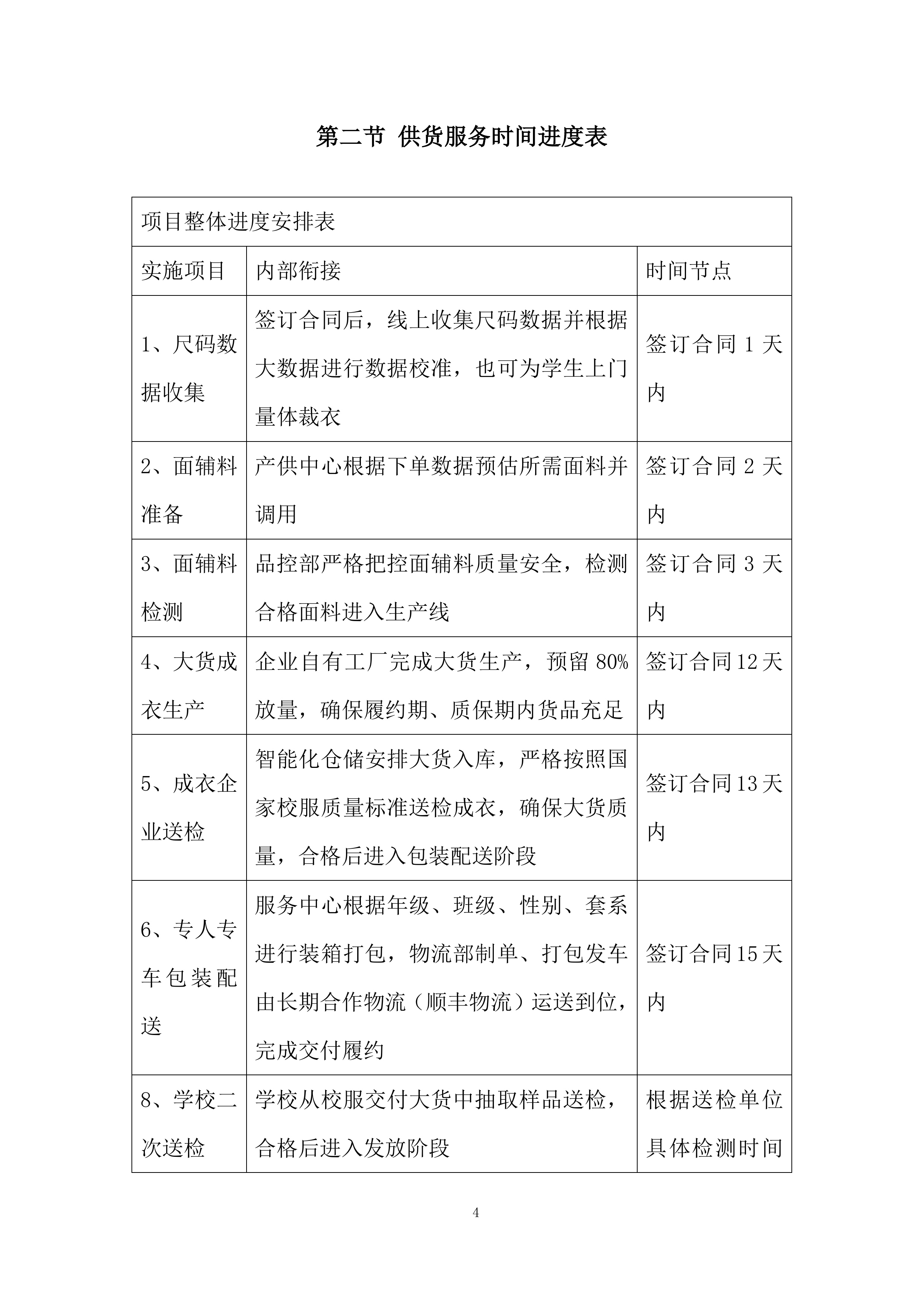 中小学生校服定点采购项目投标方案.docx 第4页