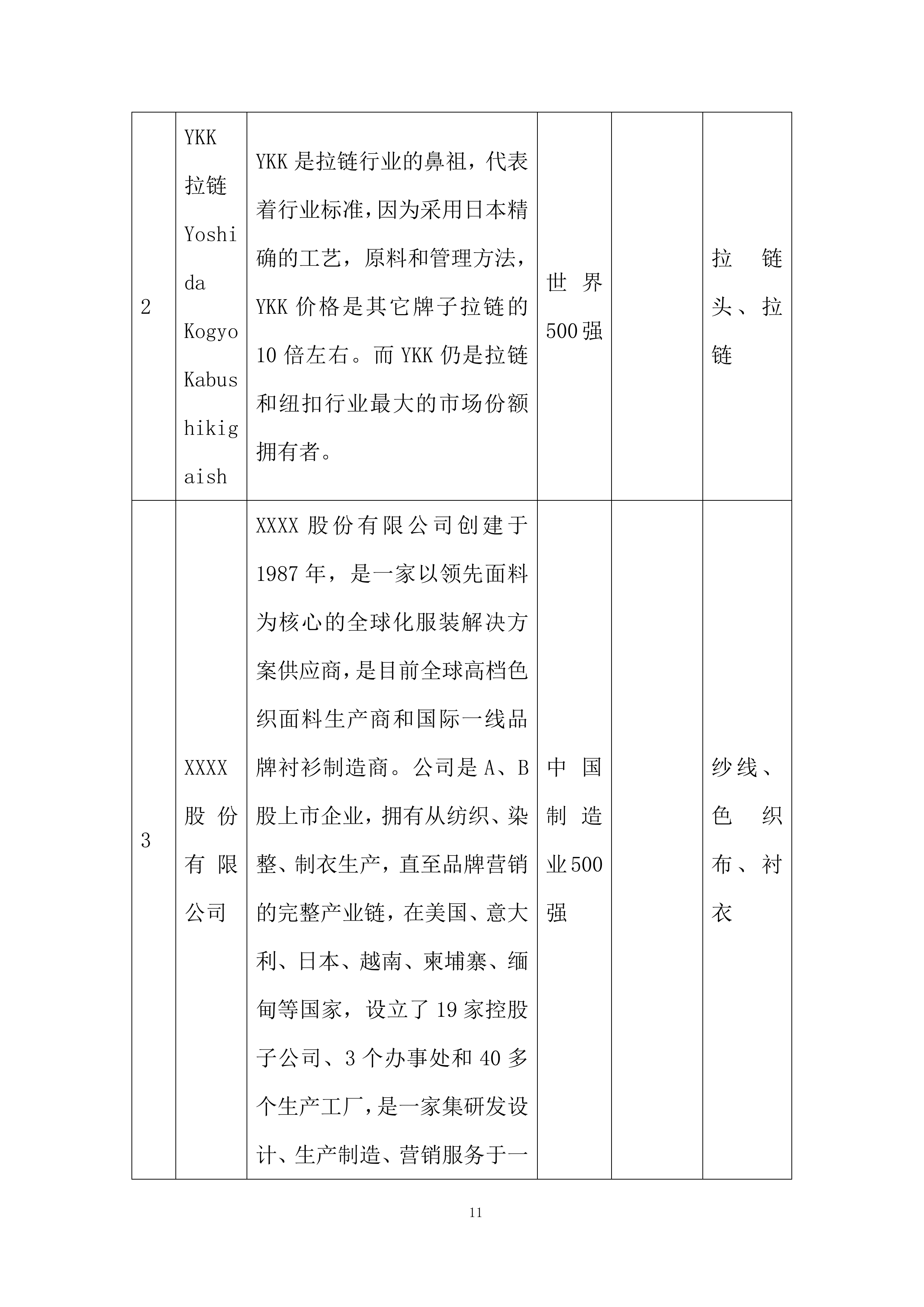 中小学生校服定点采购项目投标方案.docx 第11页