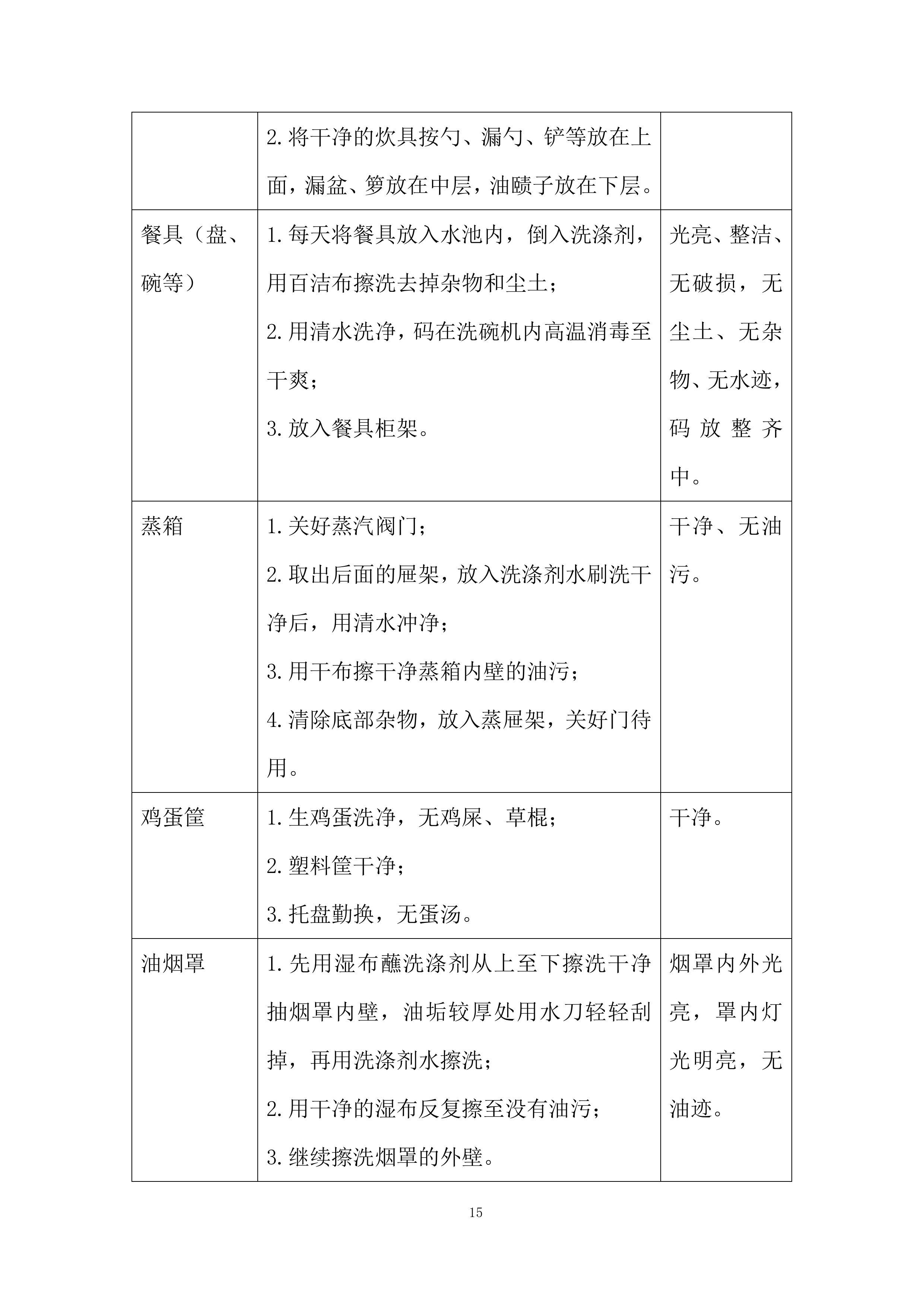 员工餐供应服务项目投标方案.docx 第15页