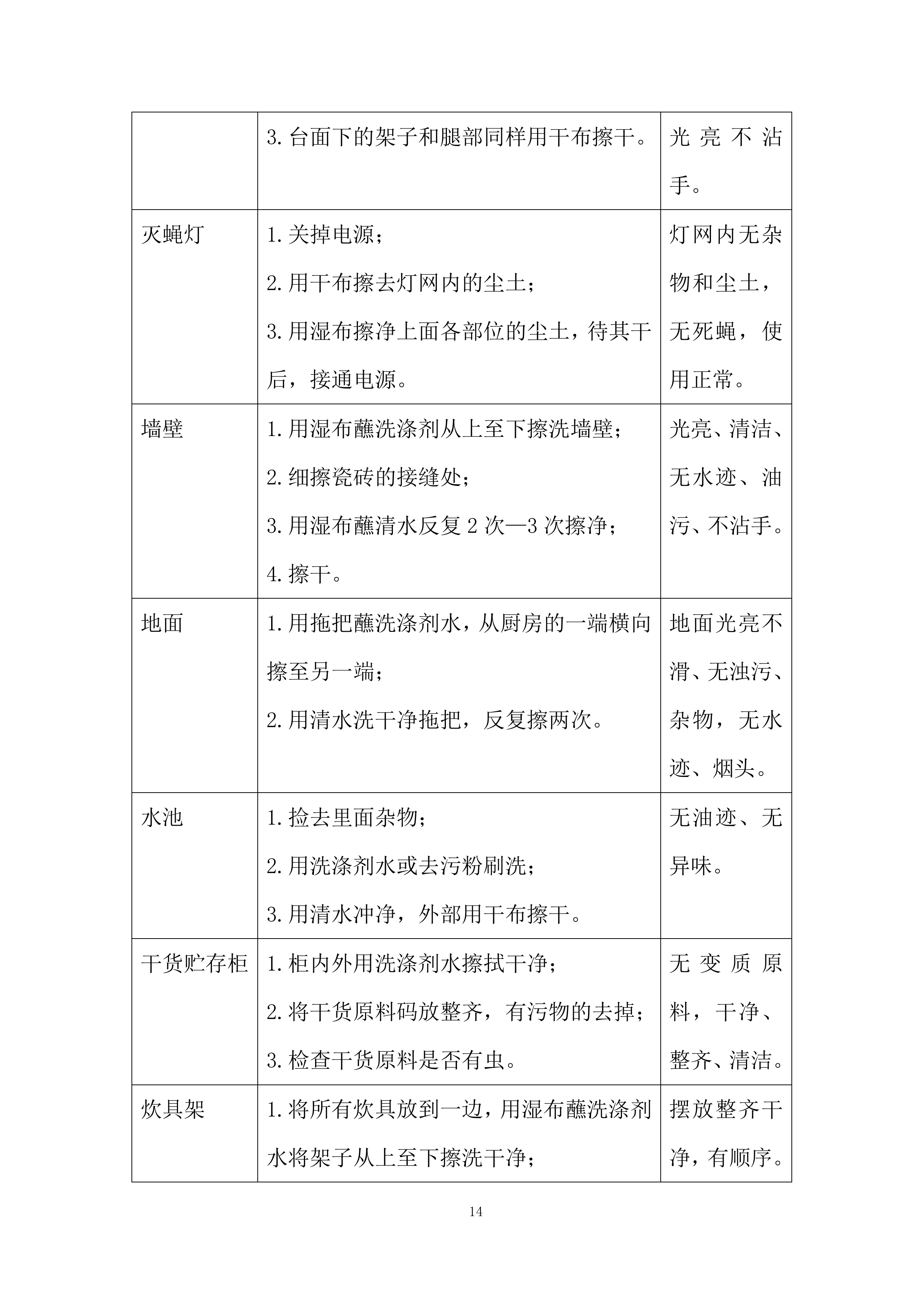 员工餐供应服务项目投标方案.docx 第14页