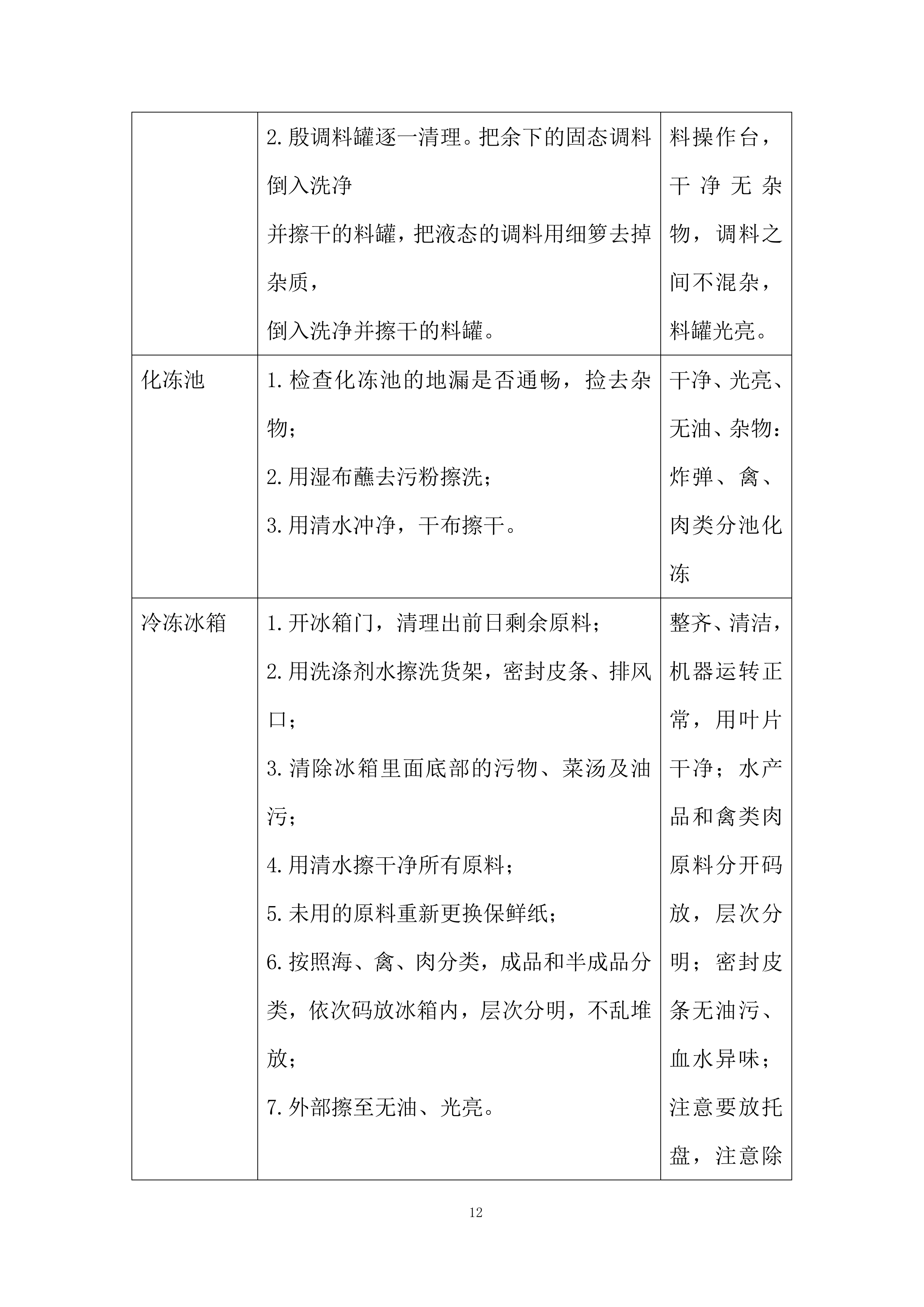 员工餐供应服务项目投标方案.docx 第12页