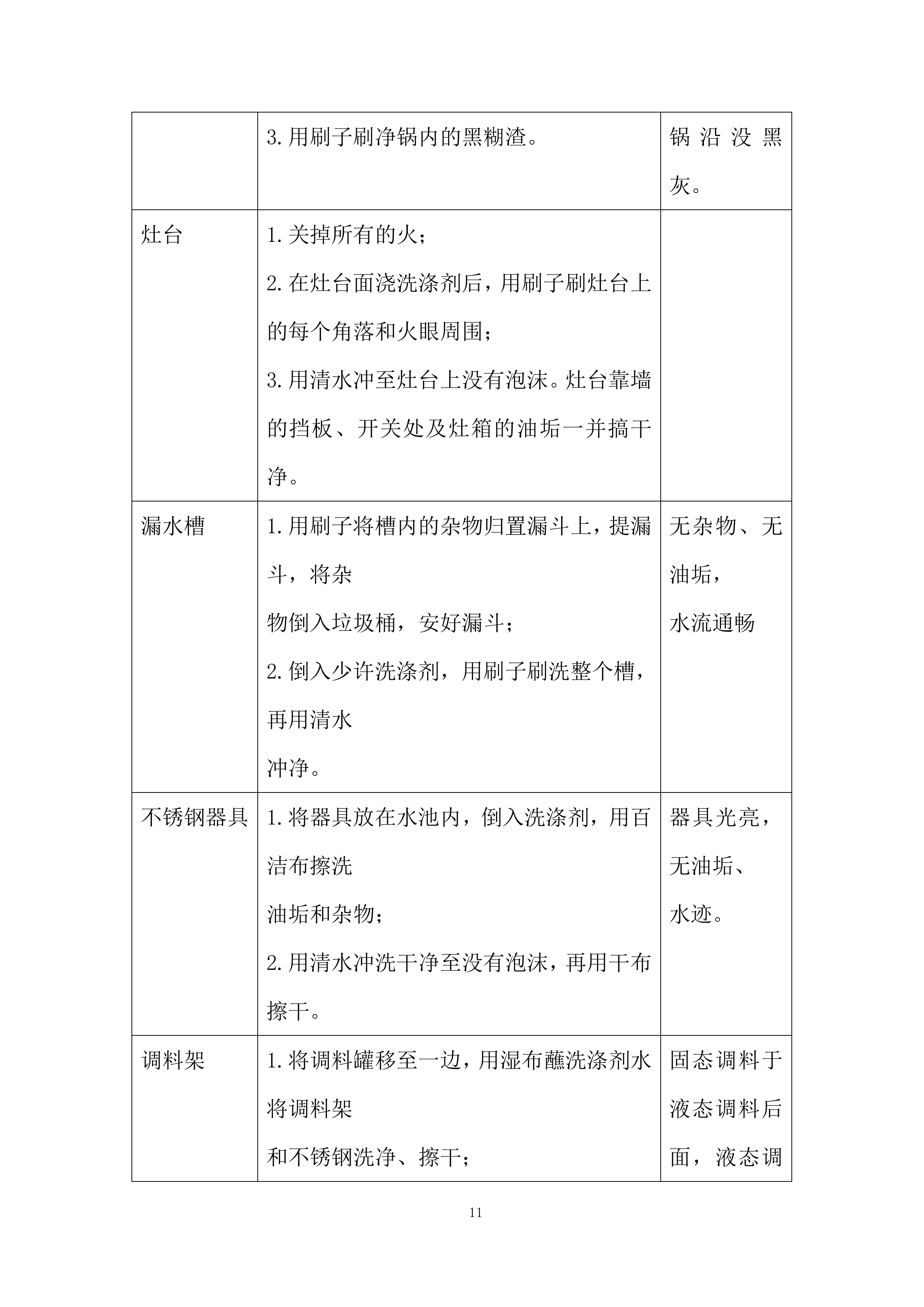 员工餐供应服务项目投标方案.docx 第11页