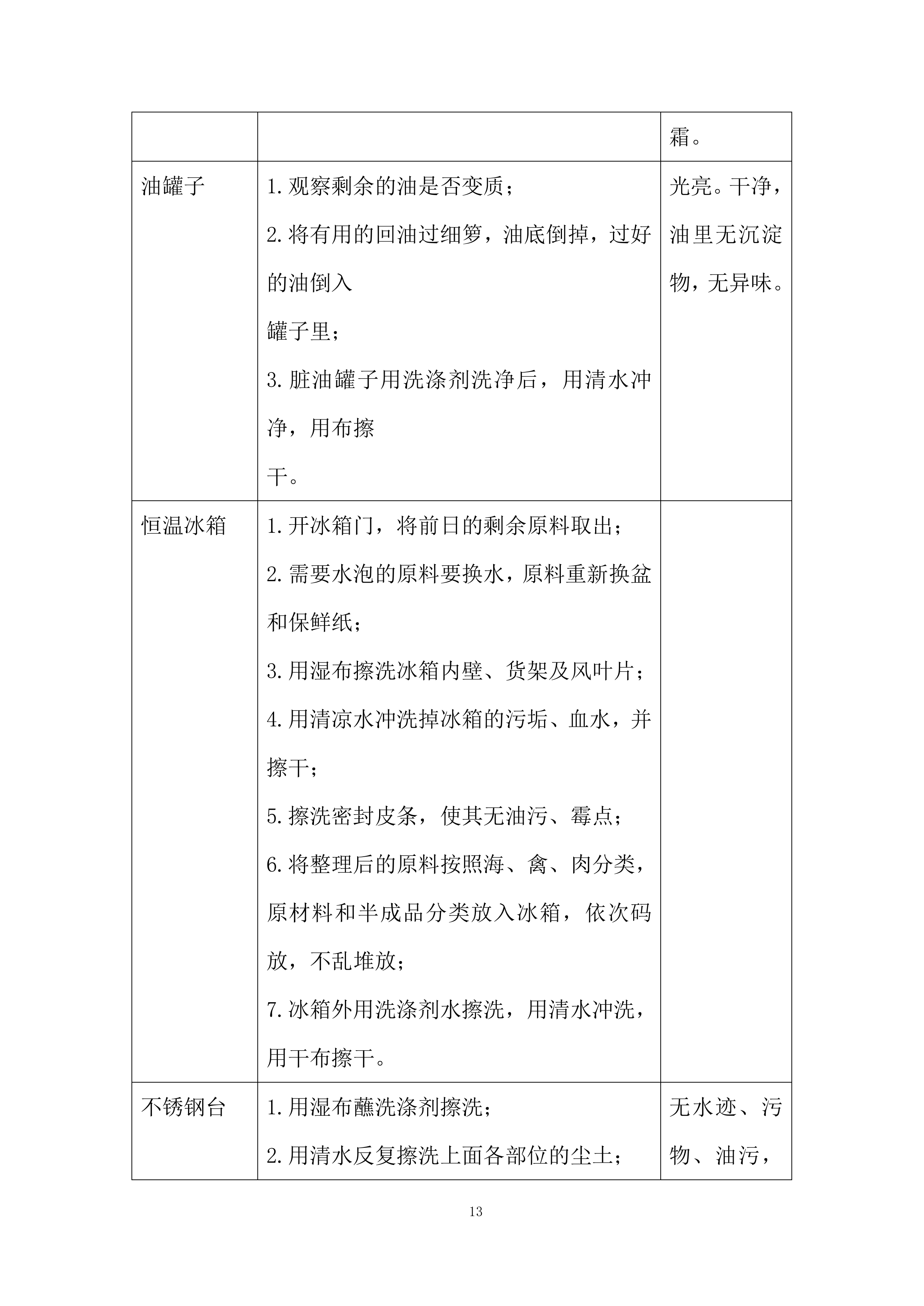 员工餐供应服务项目投标方案.docx 第13页