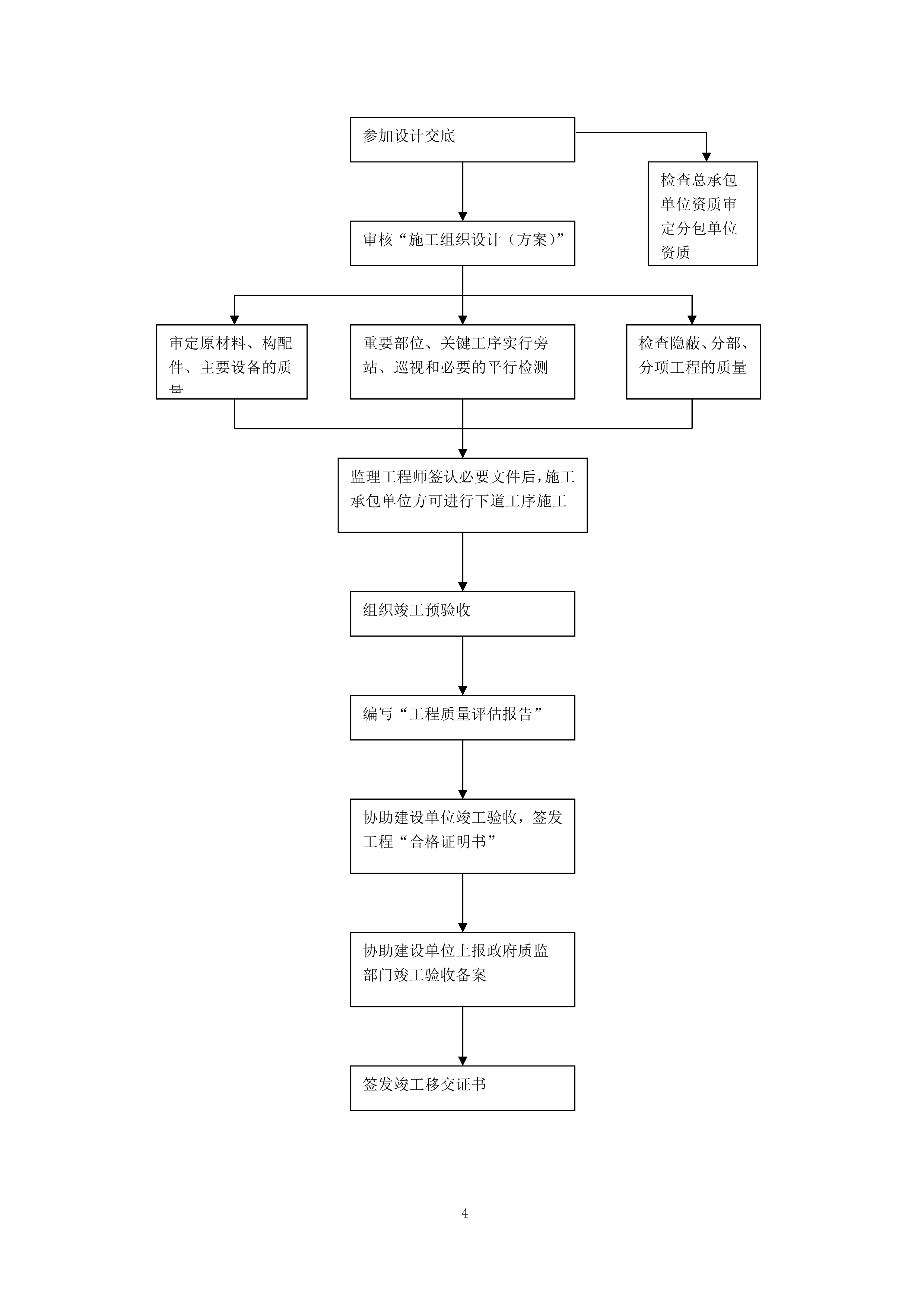智慧供应链中心工程监理投标方案.docx 第4页
