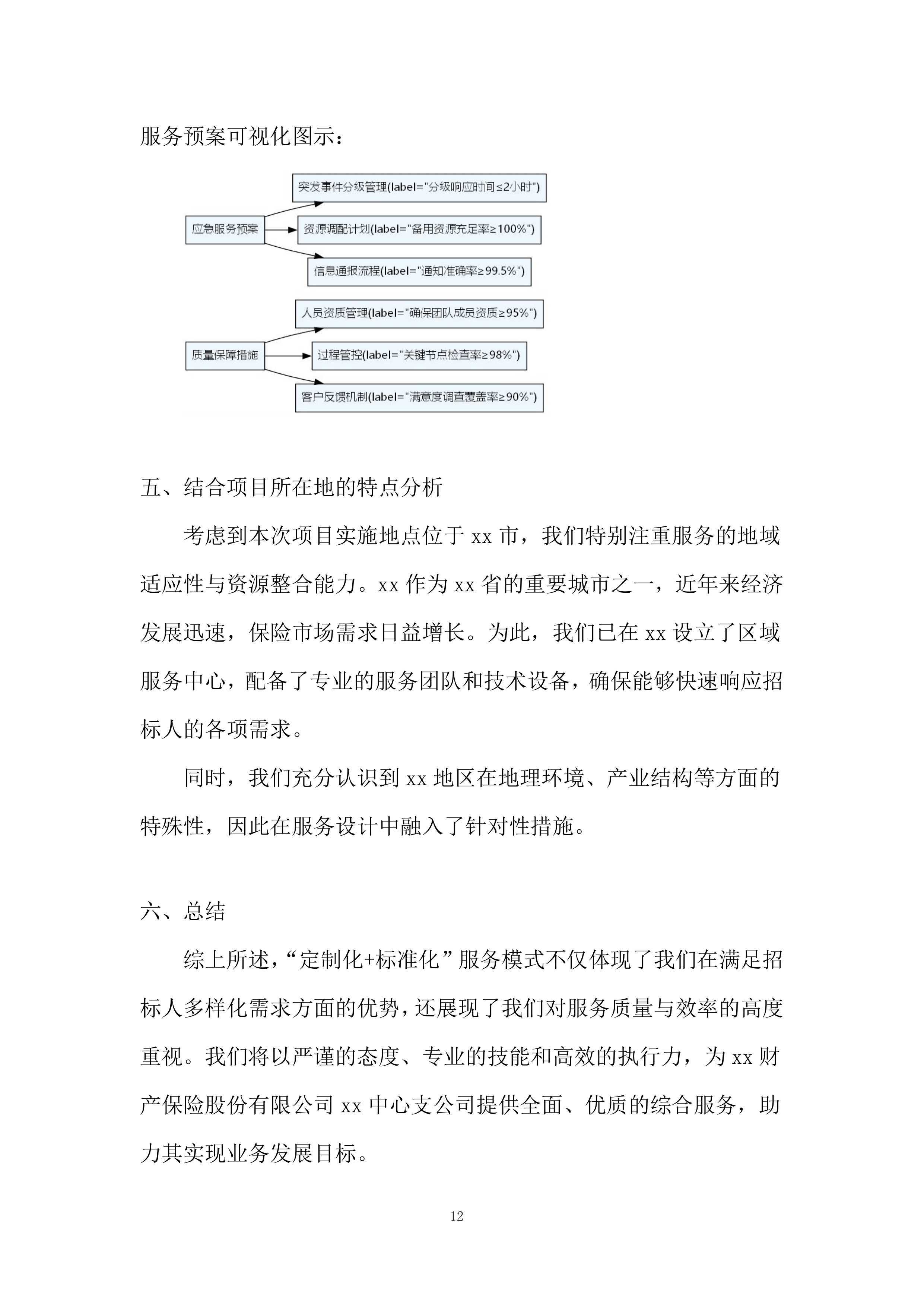 银行供应商库采购投标方案.docx 第12页