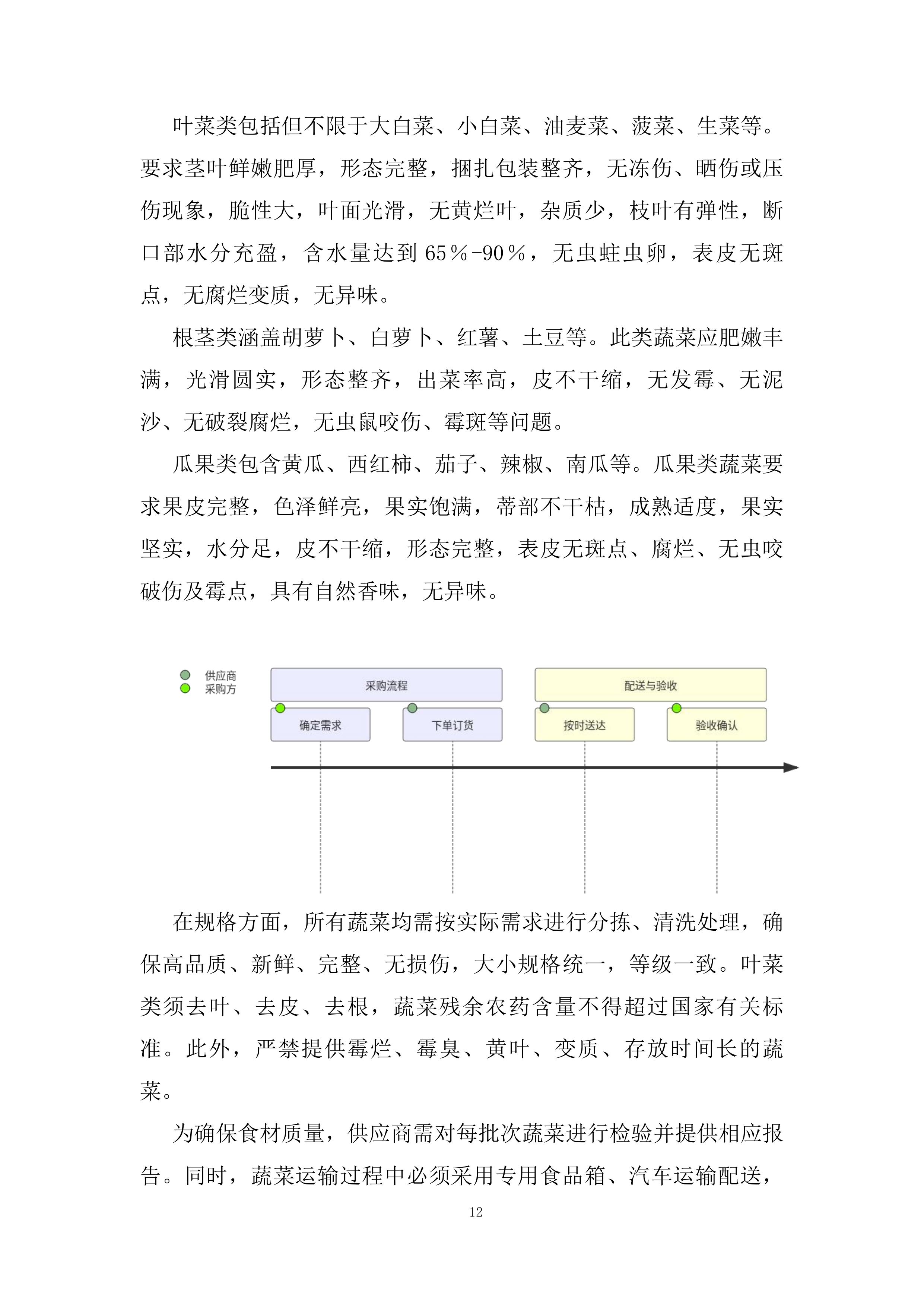 自来水有限公司食堂配送服务投标方案.docx 第12页
