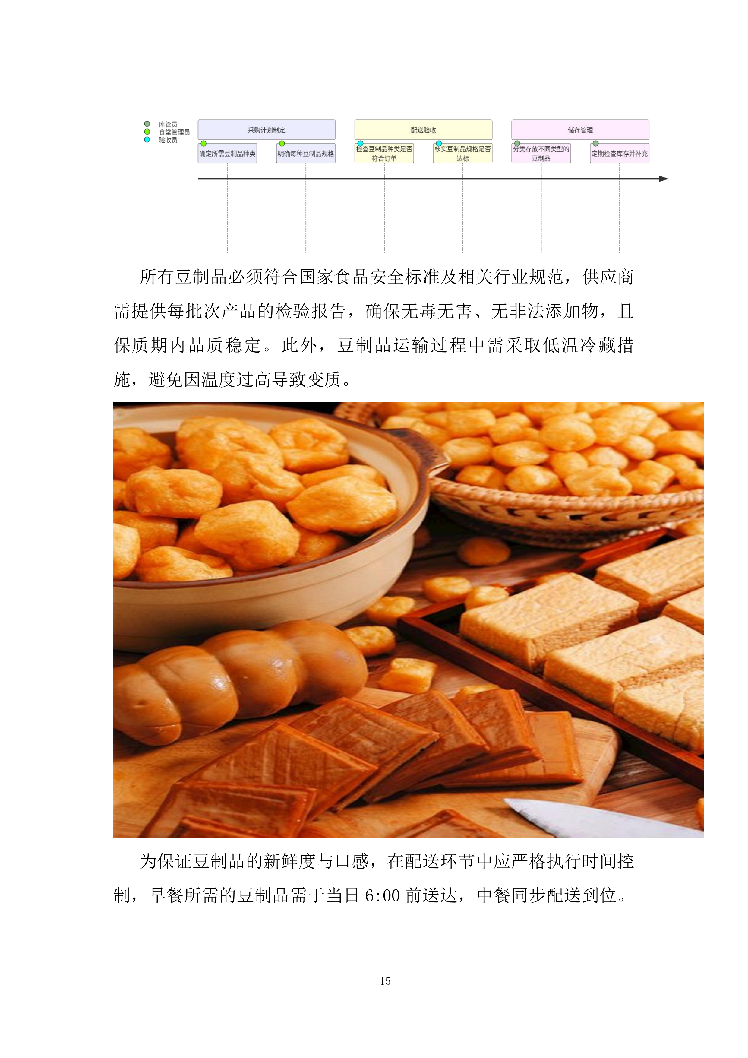 自来水有限公司食堂配送服务投标方案.docx 第15页