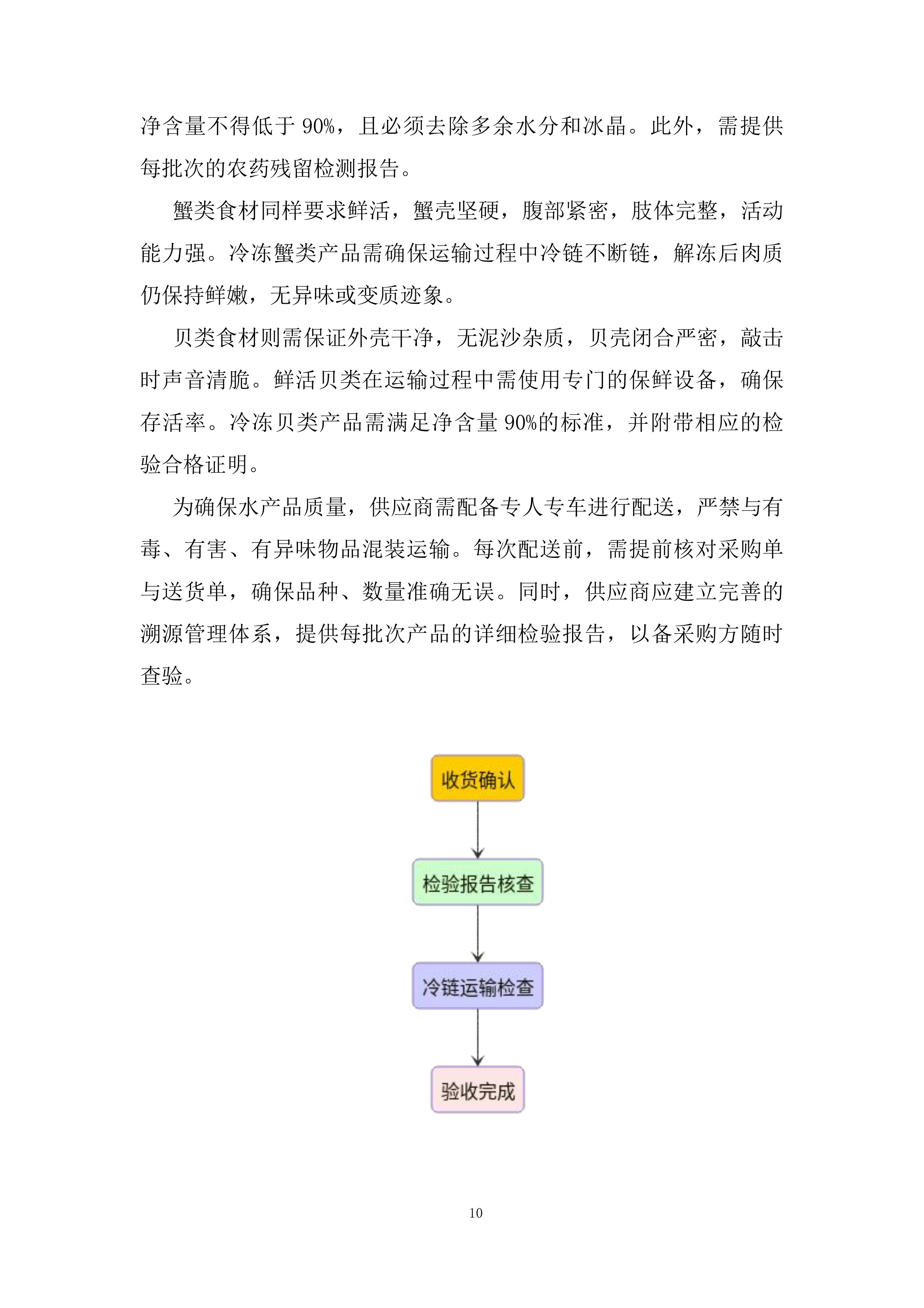 自来水有限公司食堂配送服务投标方案.docx 第10页