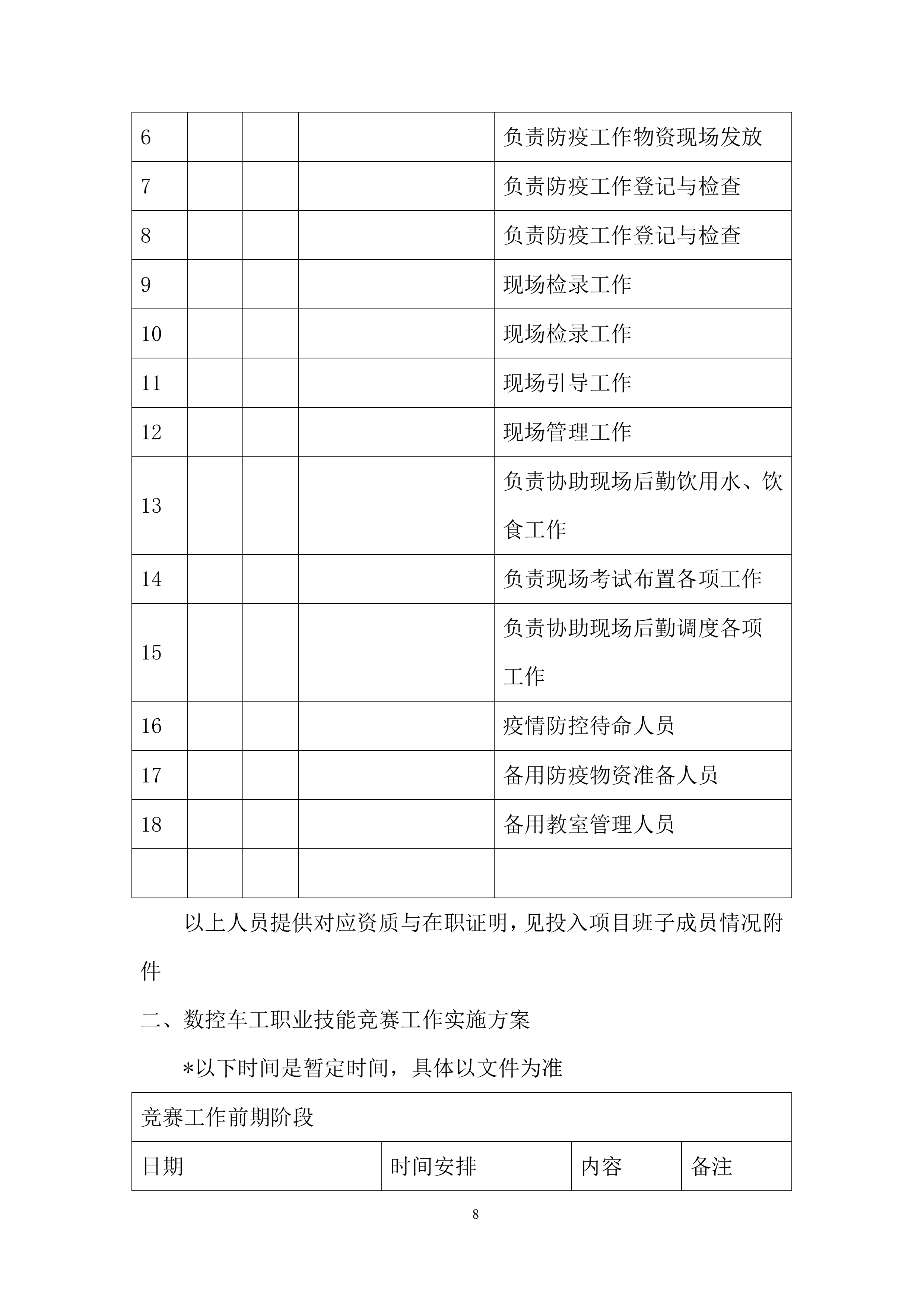职业技能竞赛投标方案.docx 第8页