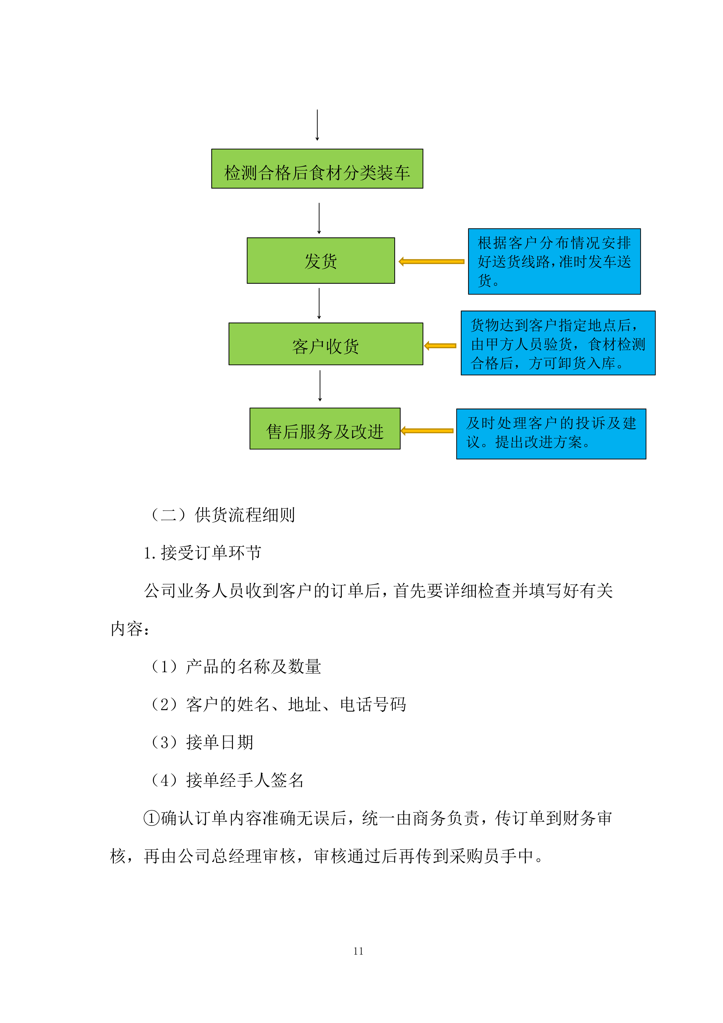 职工食堂食材供应及配送项目投标方案.docx 第11页