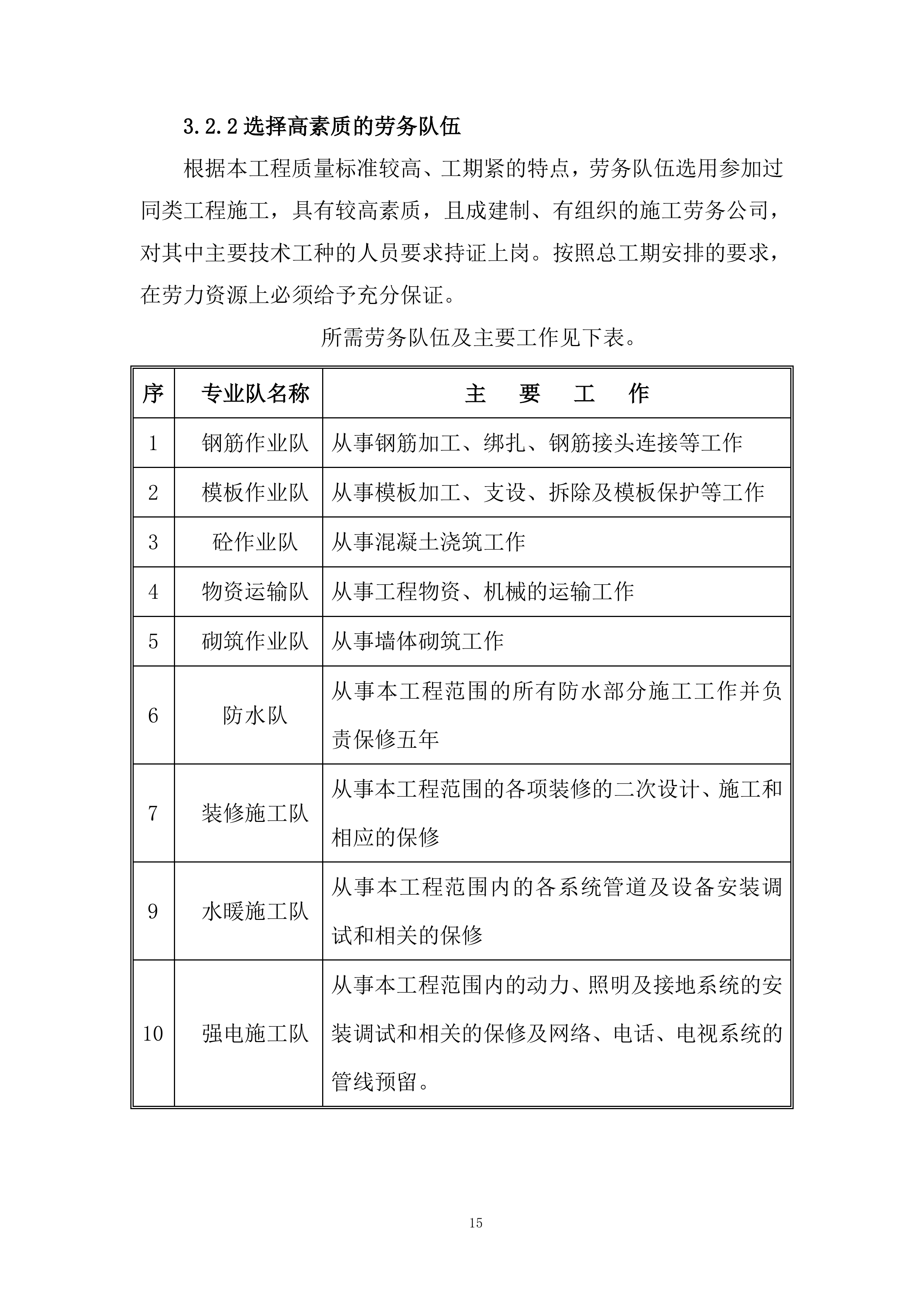 锅炉房改造工程施工组织设计投标方案.docx 第15页