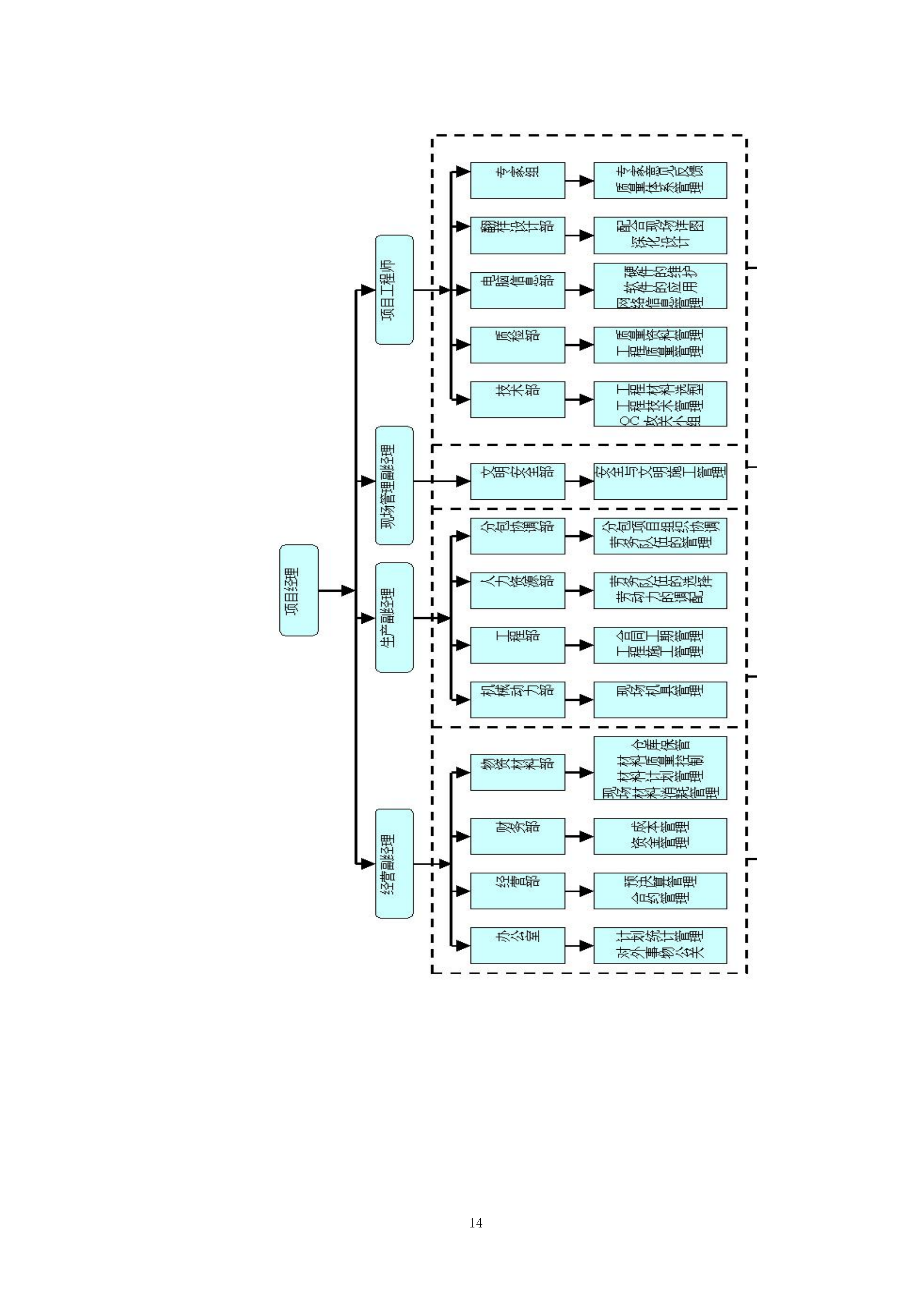 锅炉房改造工程施工组织设计投标方案.docx 第14页