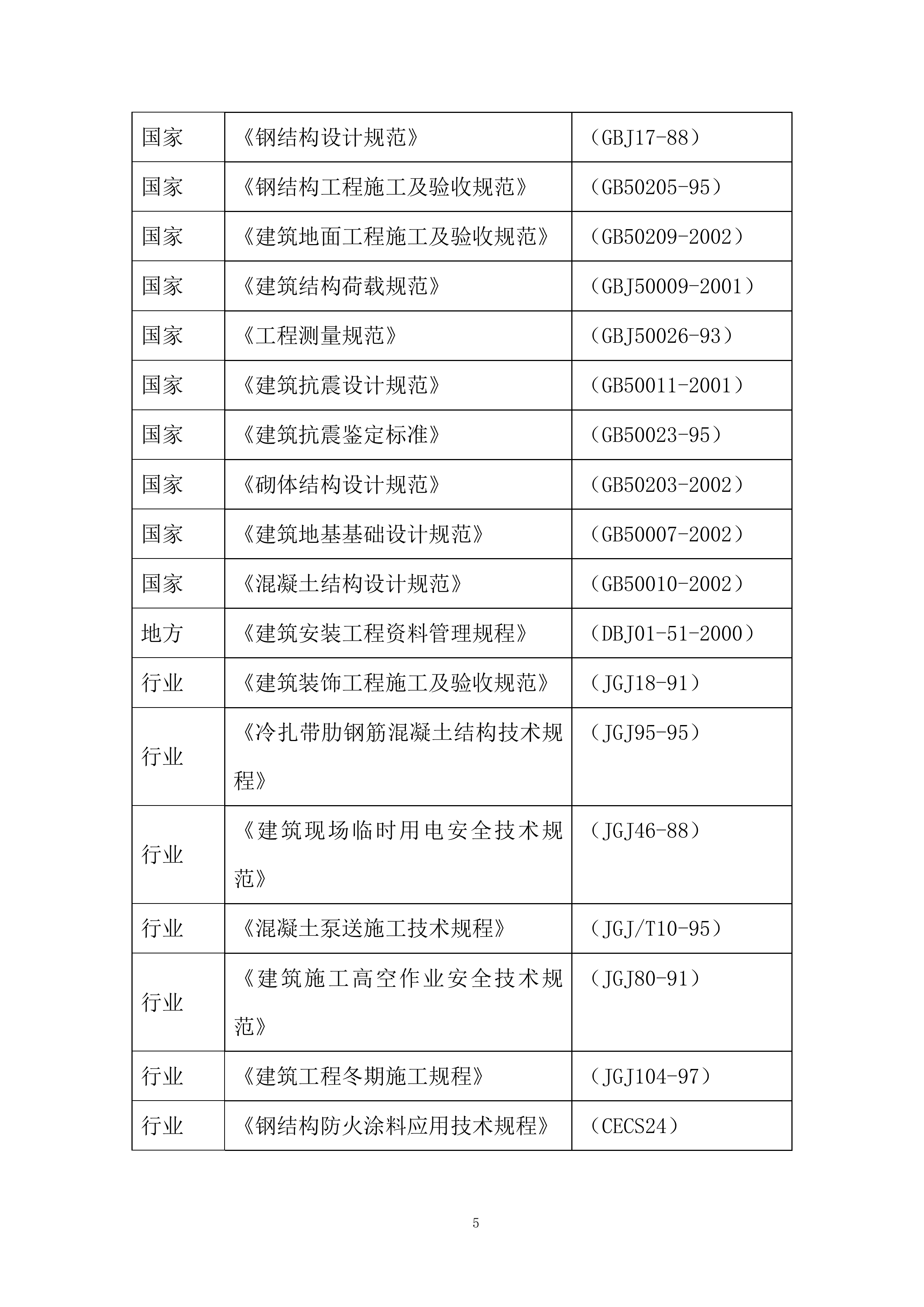 锅炉房改造工程施工组织设计投标方案.docx 第5页