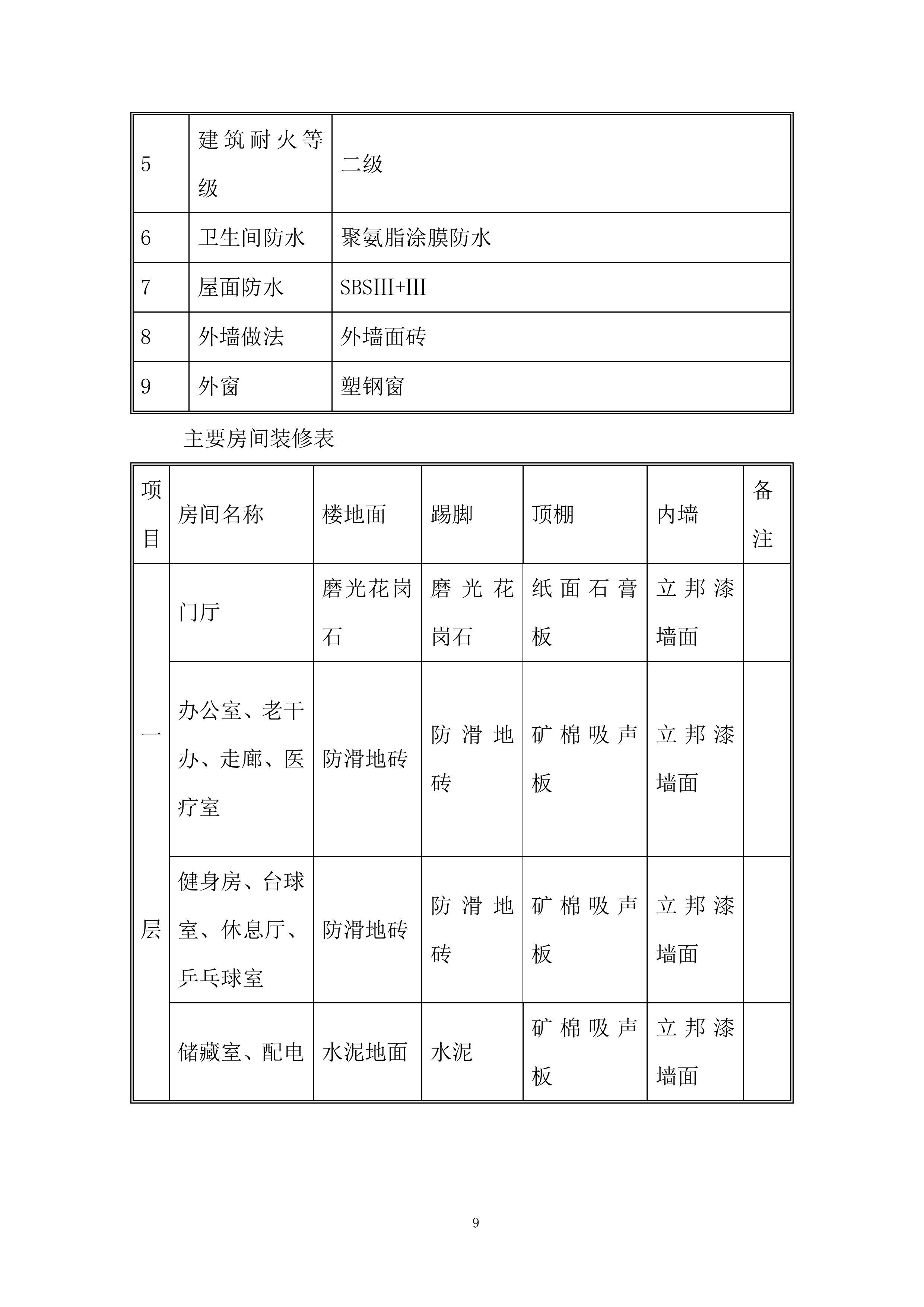 锅炉房改造工程施工组织设计投标方案.docx 第9页