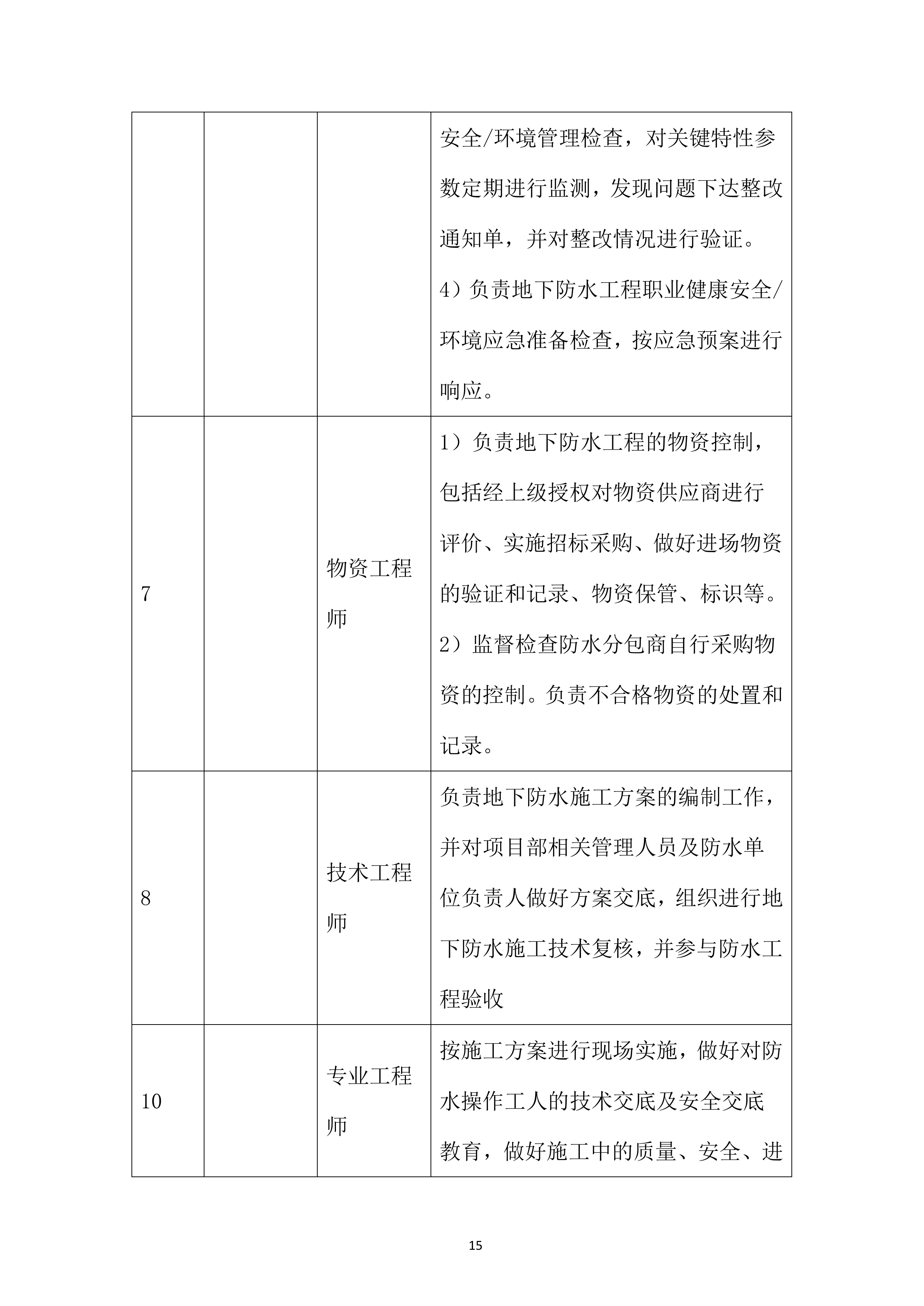 大数据中心项目防水施工投标方案.docx 第15页
