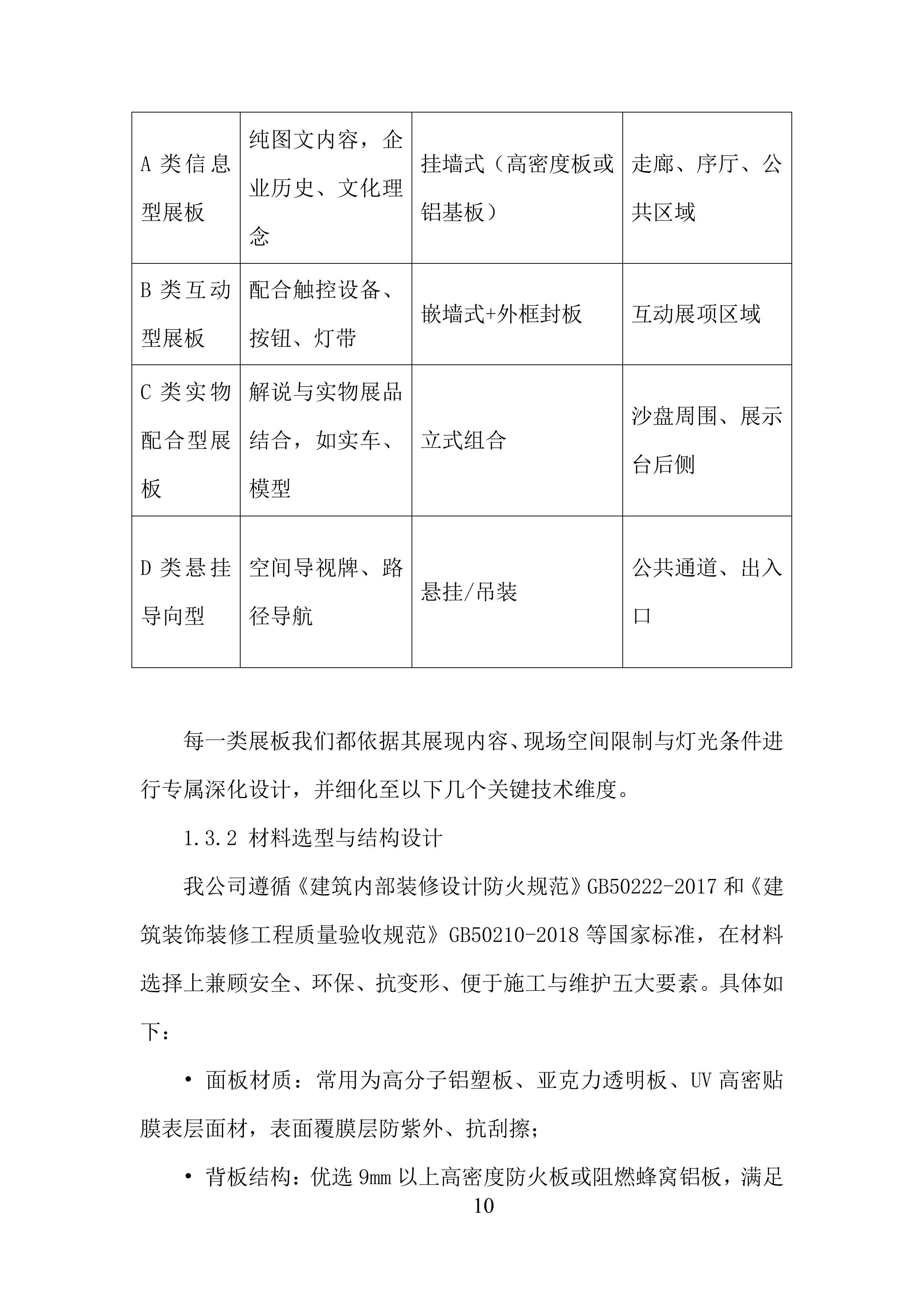 B1层职工创新中心装饰装修工程投标方案.docx 第10页