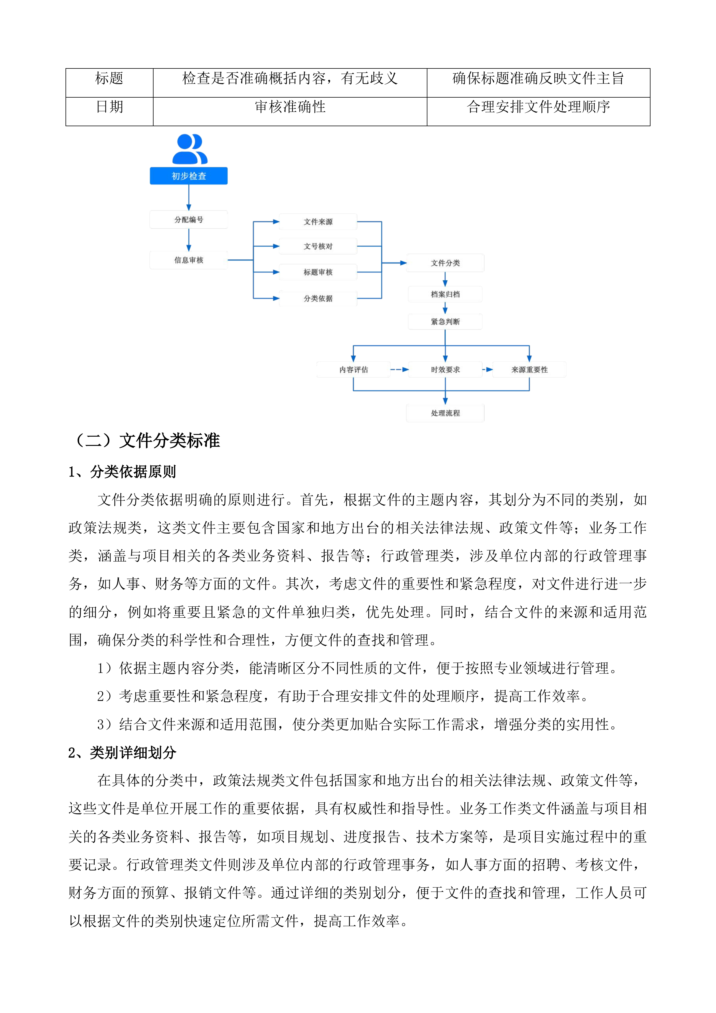 市政公用和其他辅助工作第三方购买服务事项项目投标方案.docx 第12页