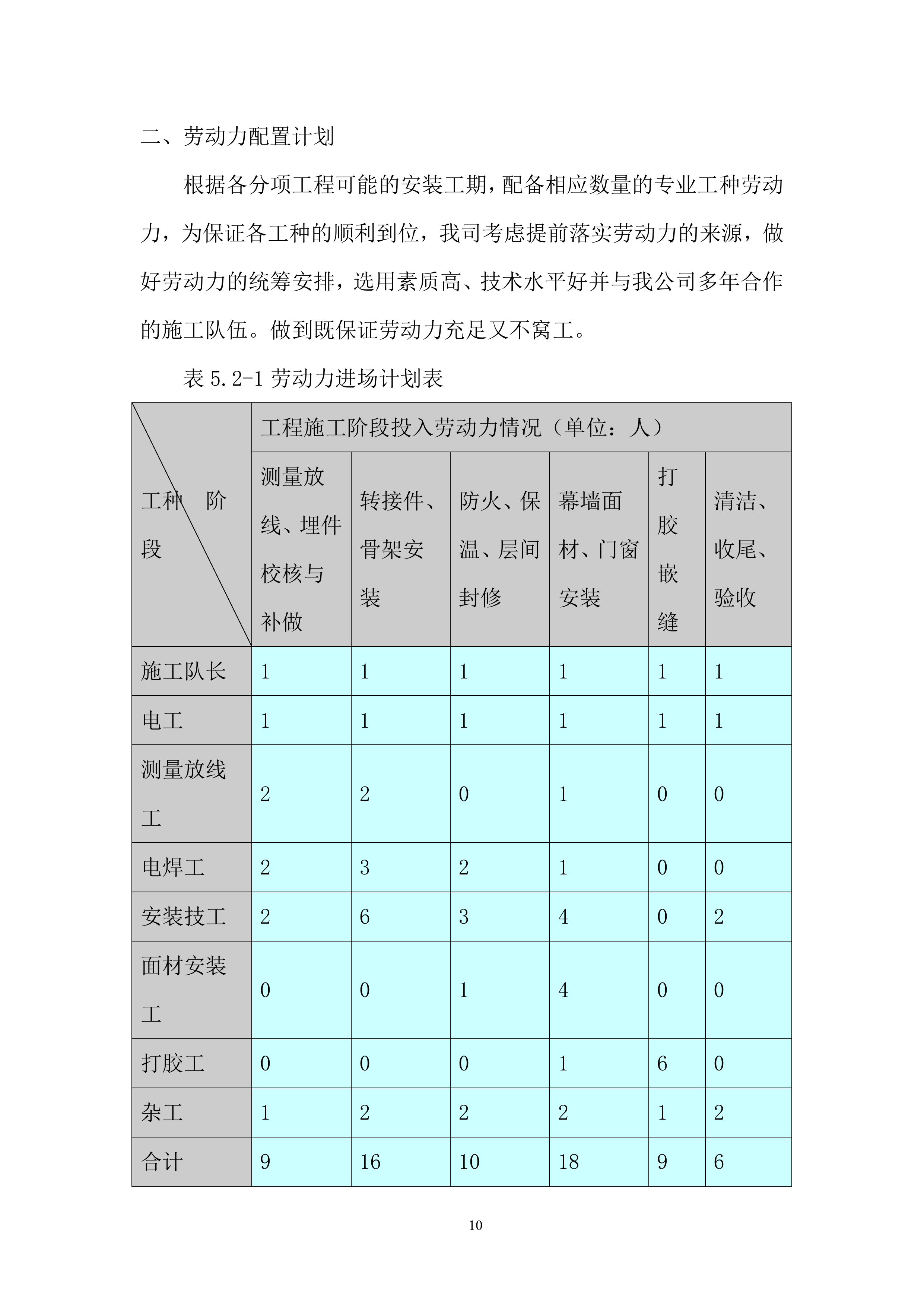 大学项目幕墙施工投标方案.docx 第12页