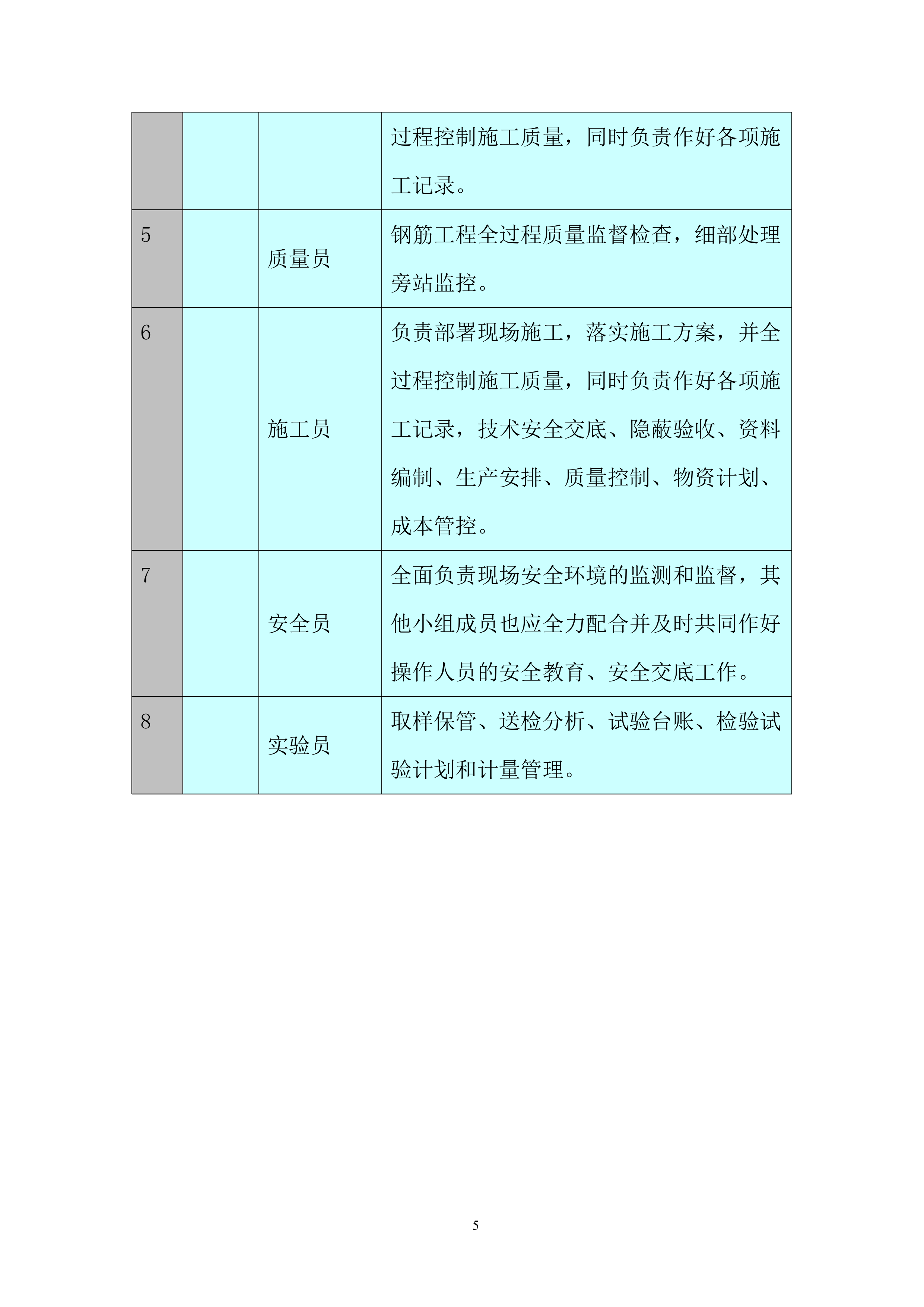 大学项目幕墙施工投标方案.docx 第7页