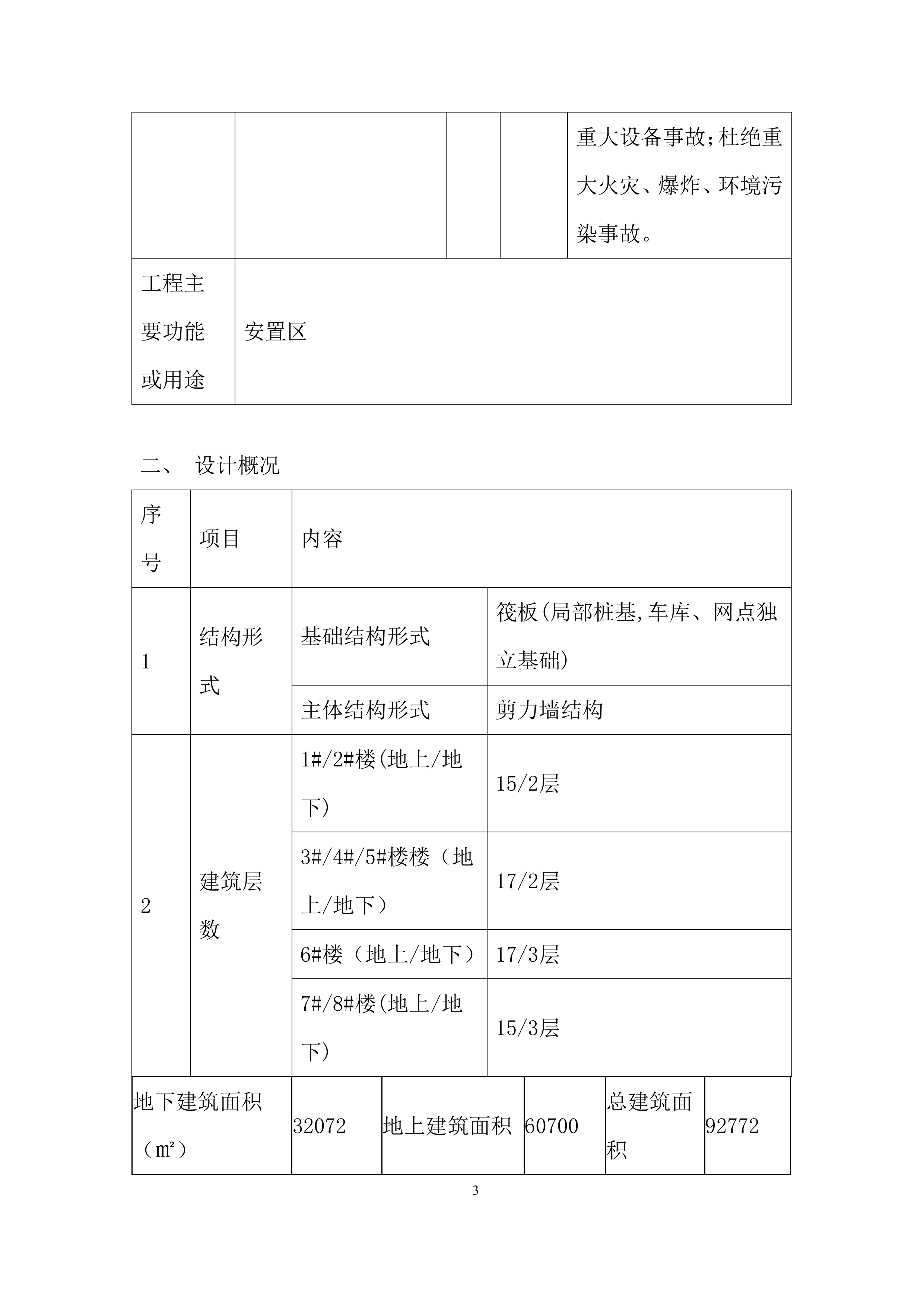 安置房项目冬期施工投标方案.docx 第5页