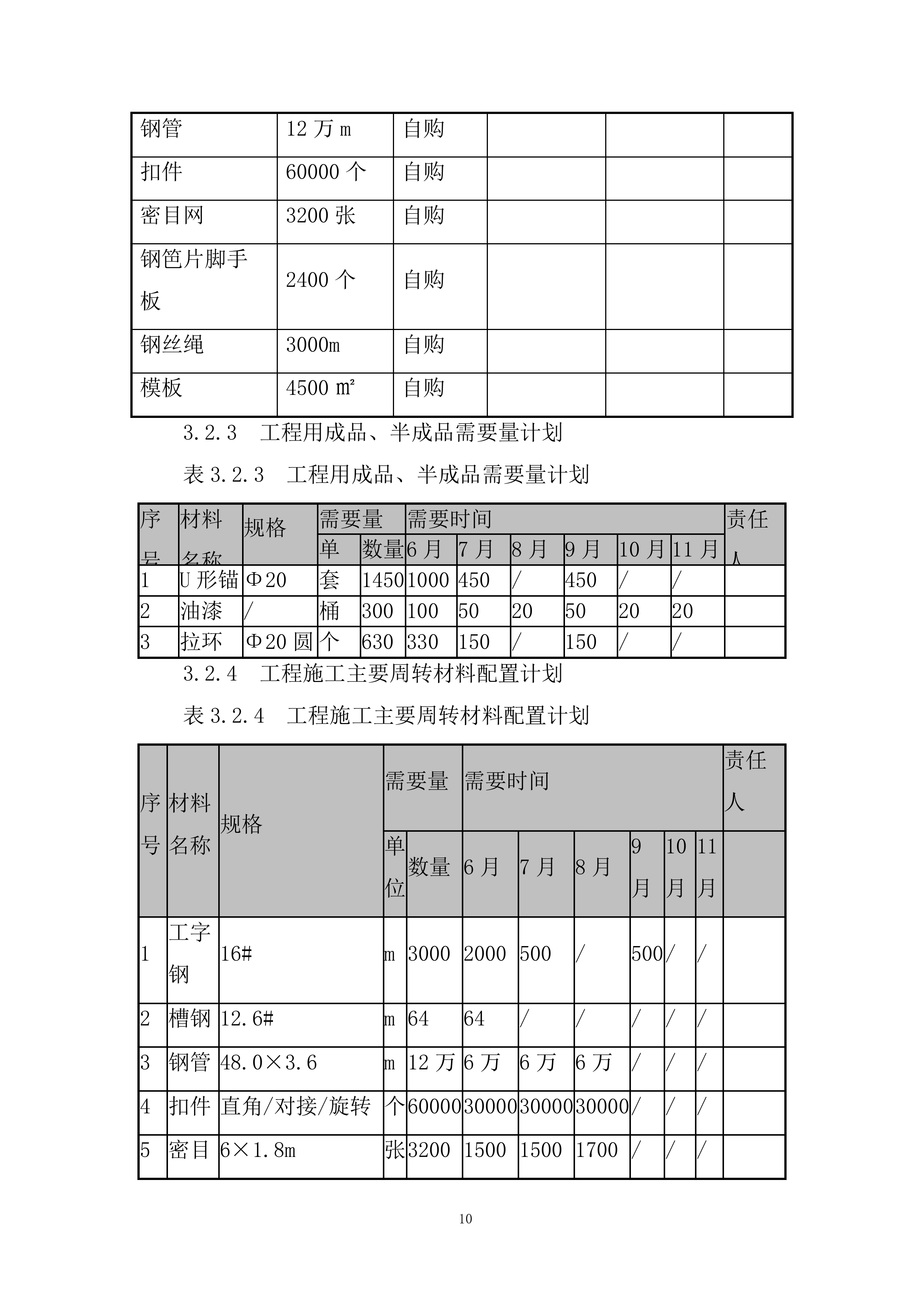 存储器基地项目悬挑式脚手架专项施工投标方案.docx 第10页