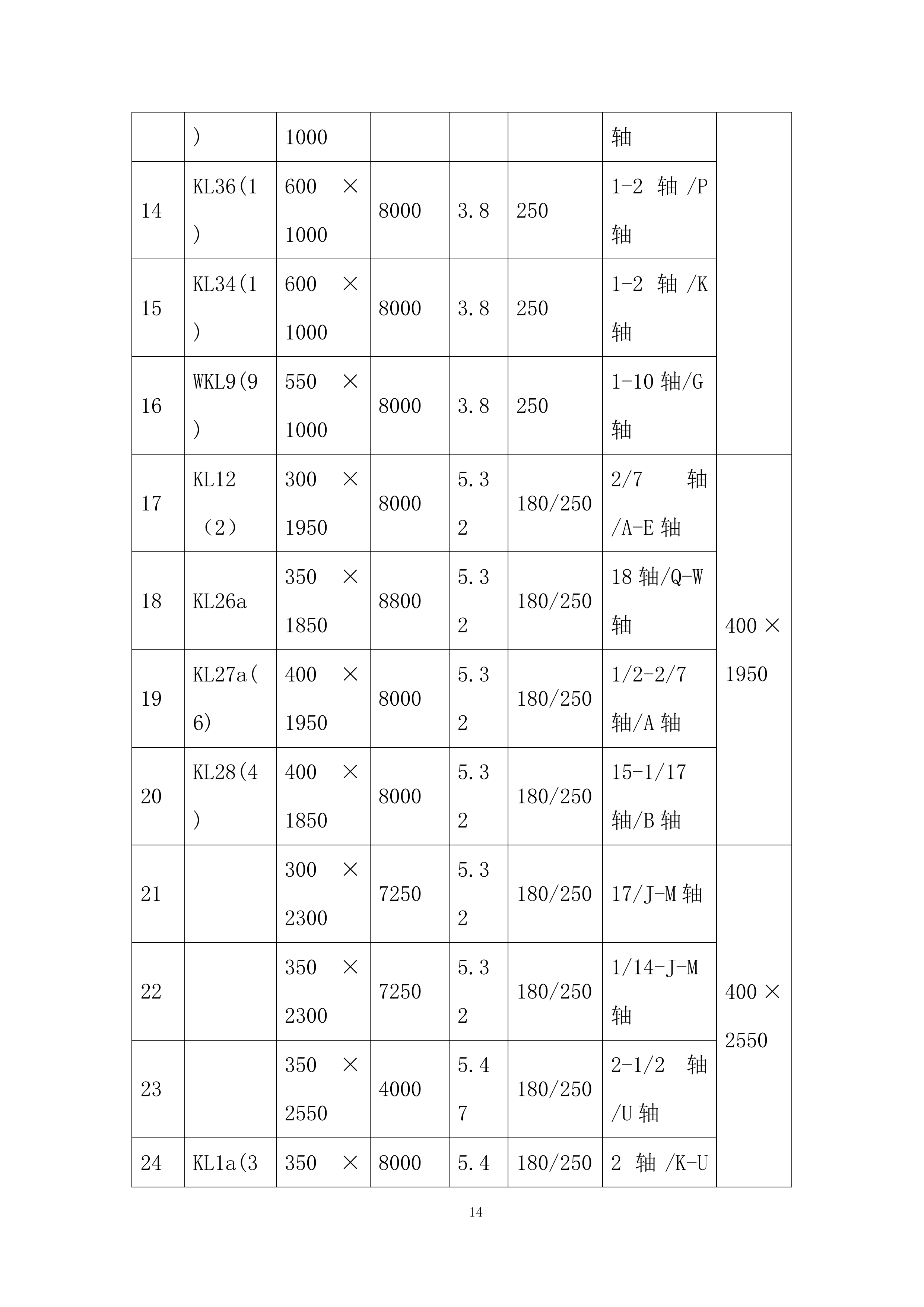 地下车库高大模板专项施工投标方案.docx 第14页