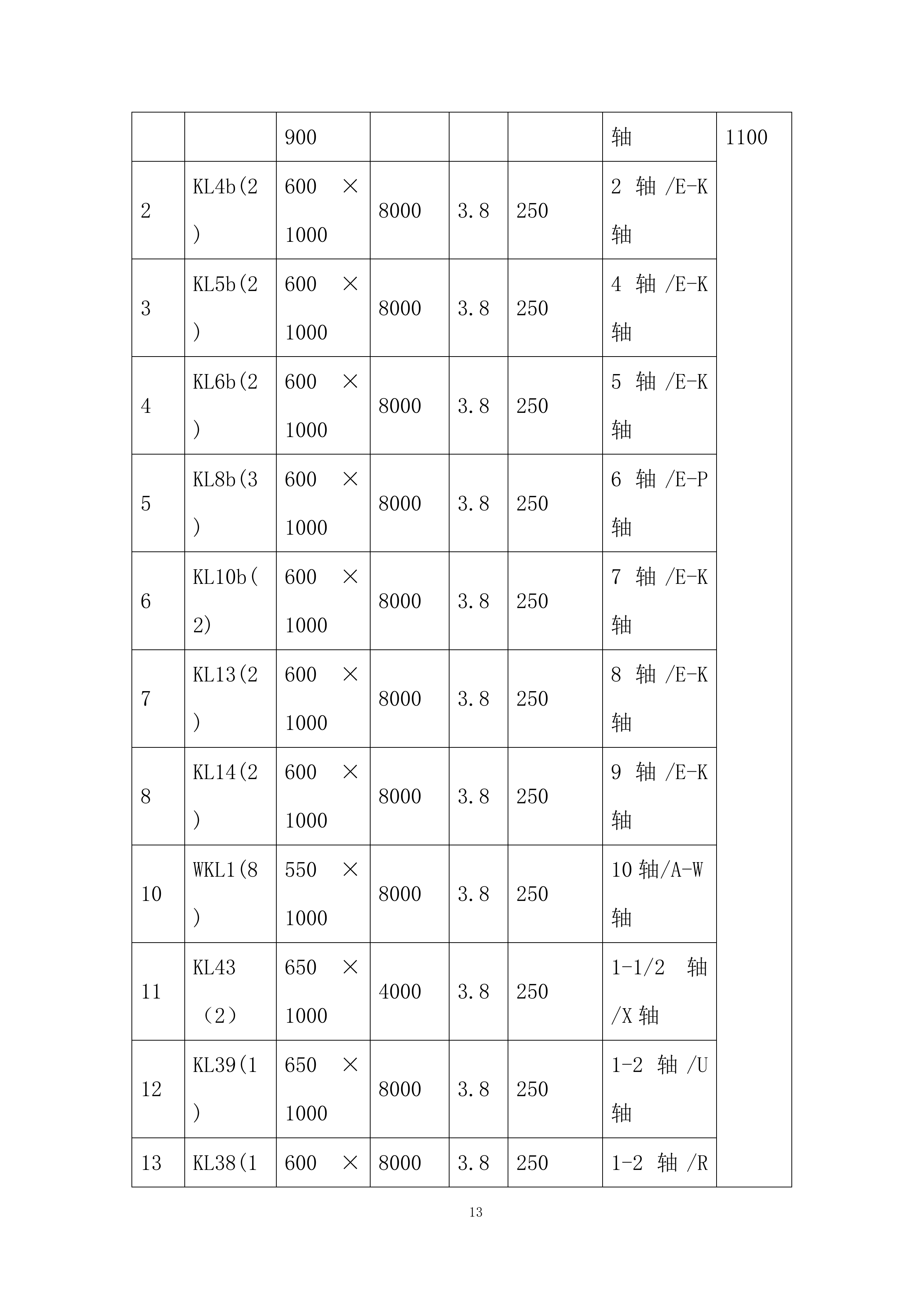 地下车库高大模板专项施工投标方案.docx 第13页