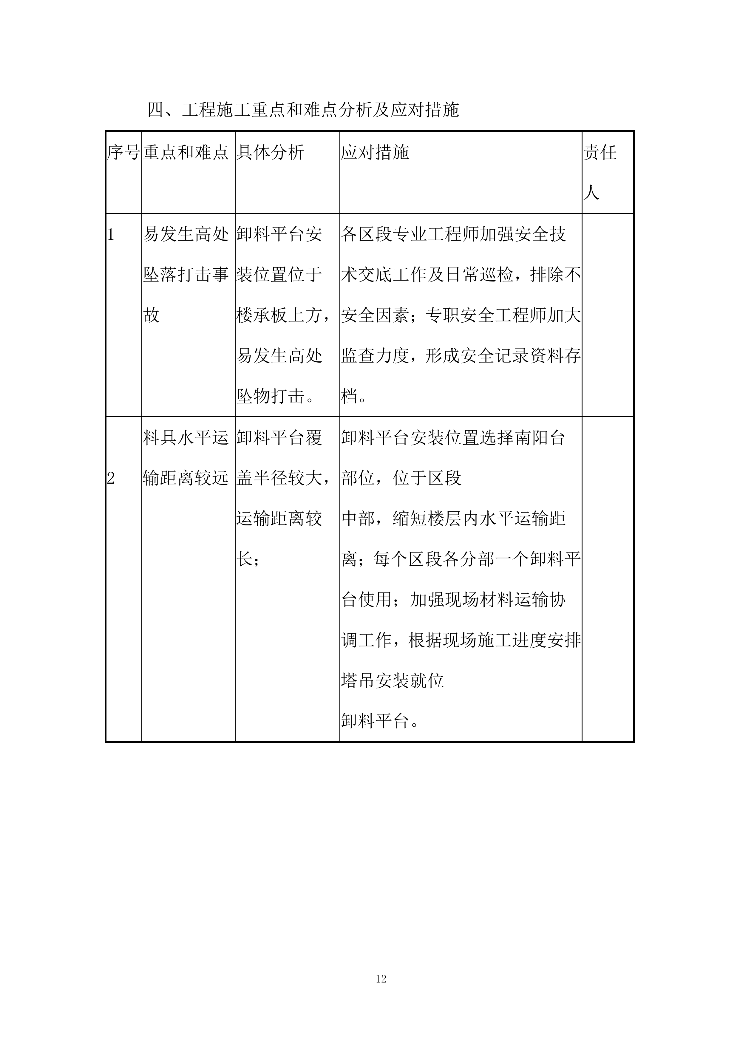 安置楼项目卸料平台施工投标方案.docx 第12页