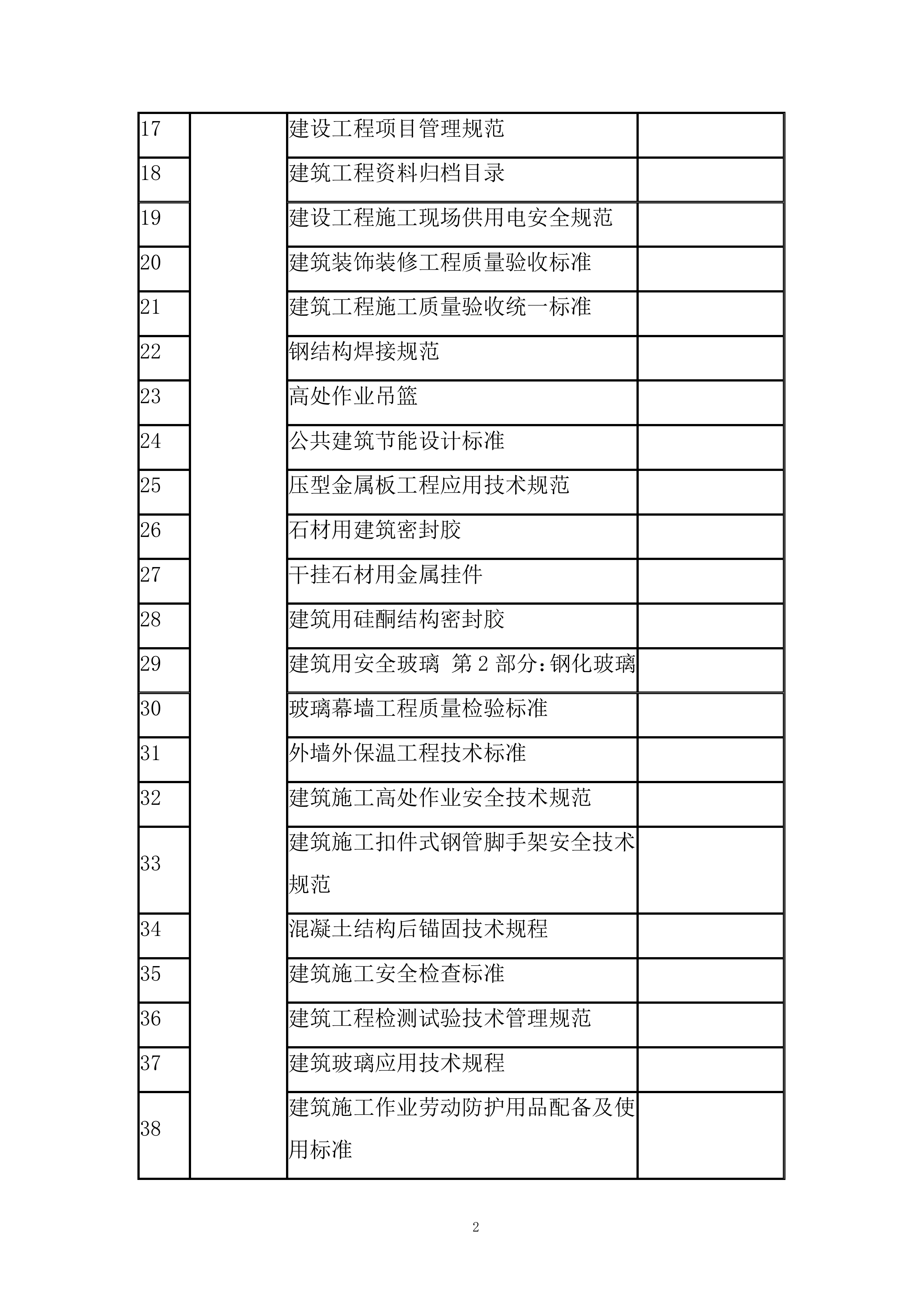 大院项目幕墙工程施工投标方案.docx 第4页