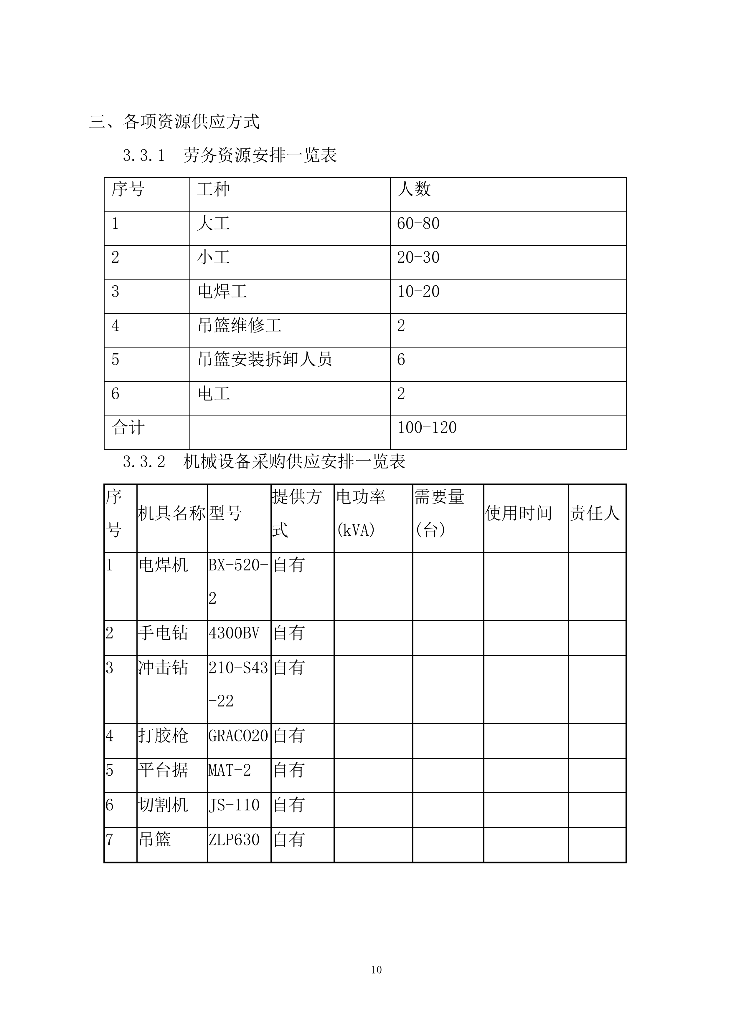 大厦工程幕墙工程安全专项施工投标方案.docx 第12页