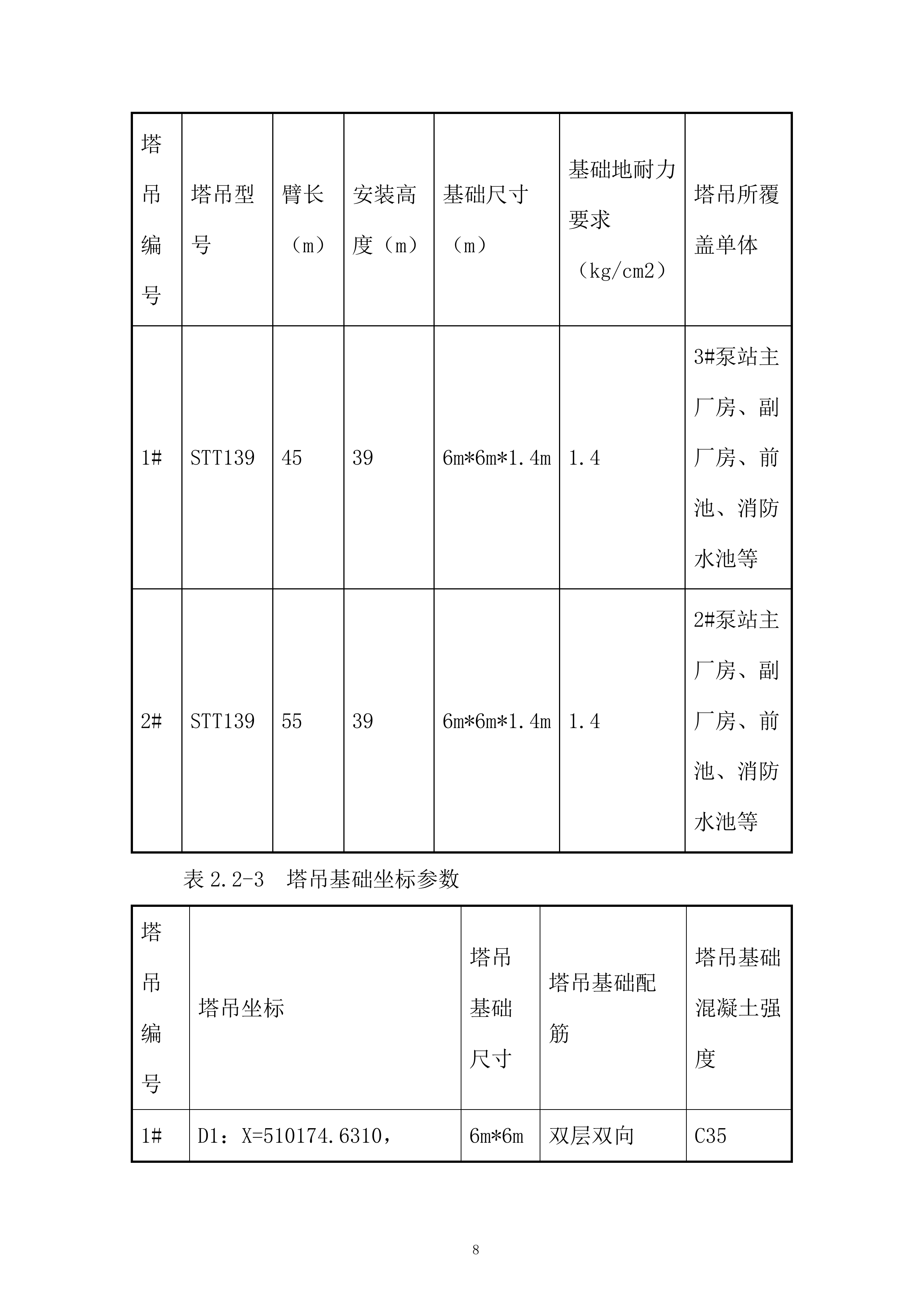 泵站塔吊基础专项施工投标方案.docx 第10页