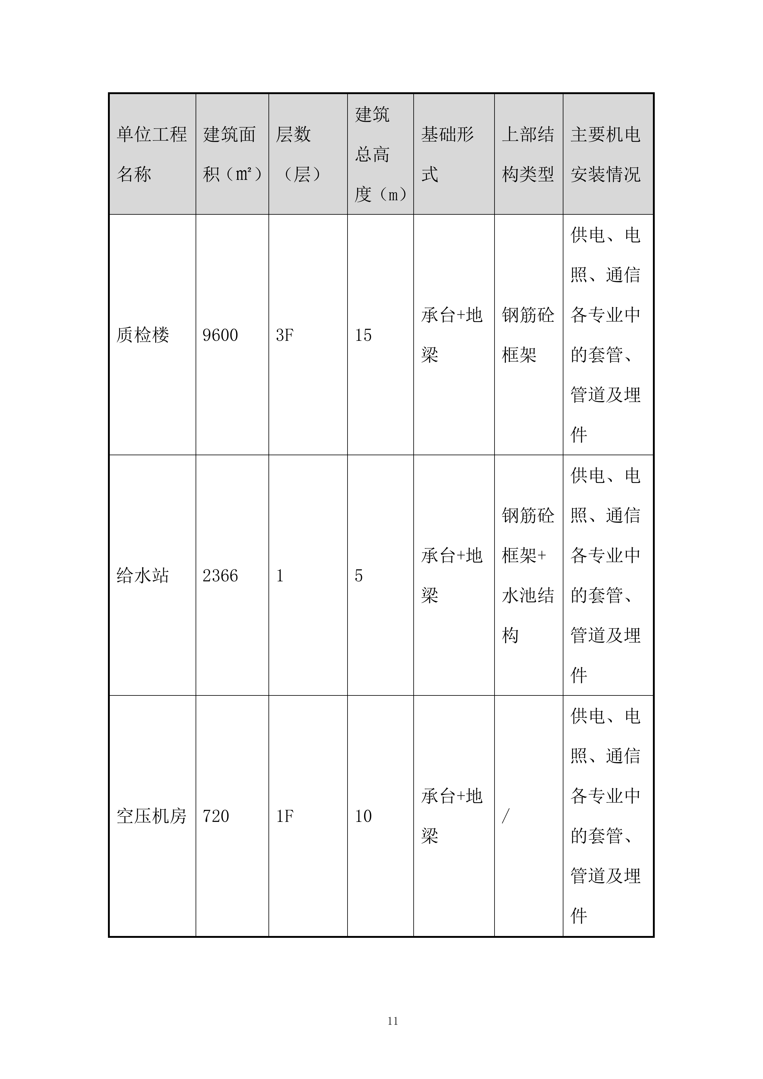 PBAT及电池项目工程吊篮安全专项施工投标方案.docx 第13页