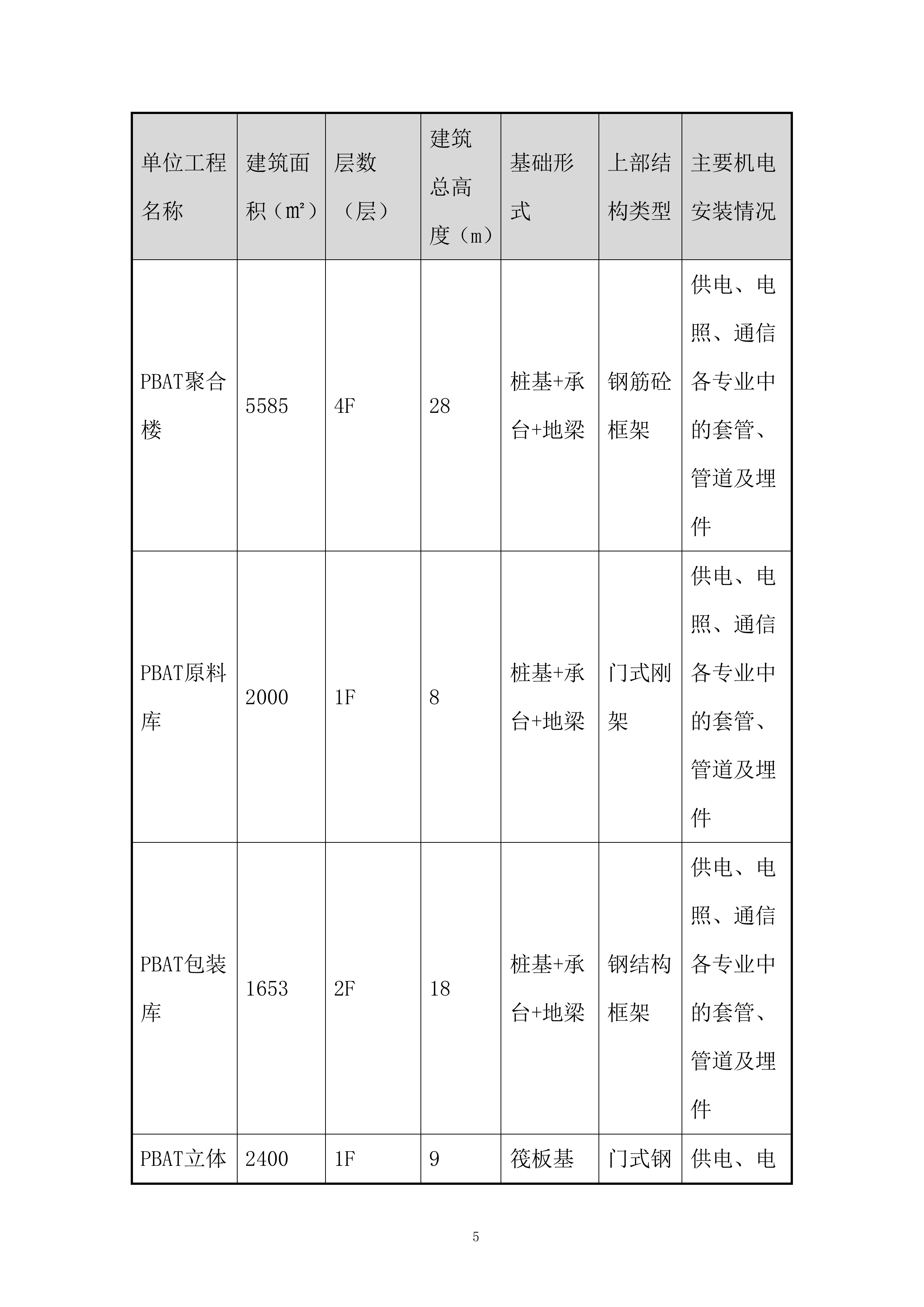 PBAT及电池项目工程吊篮安全专项施工投标方案.docx 第7页