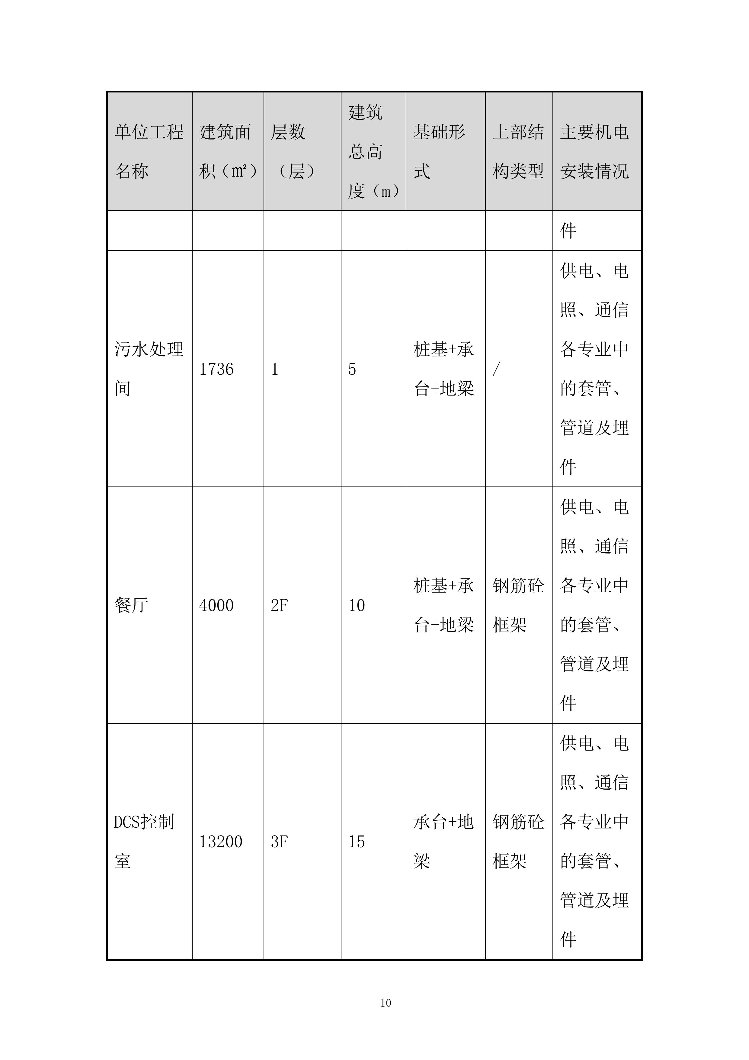 PBAT及电池项目工程吊篮安全专项施工投标方案.docx 第12页