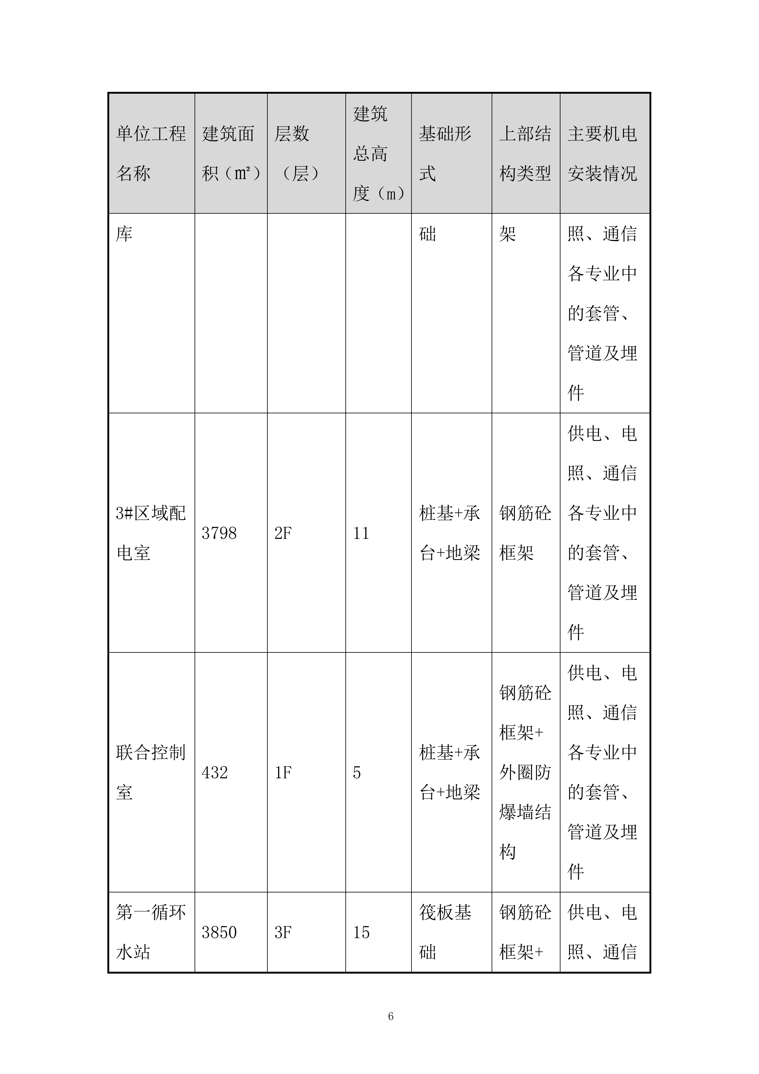 PBAT及电池项目工程吊篮安全专项施工投标方案.docx 第8页