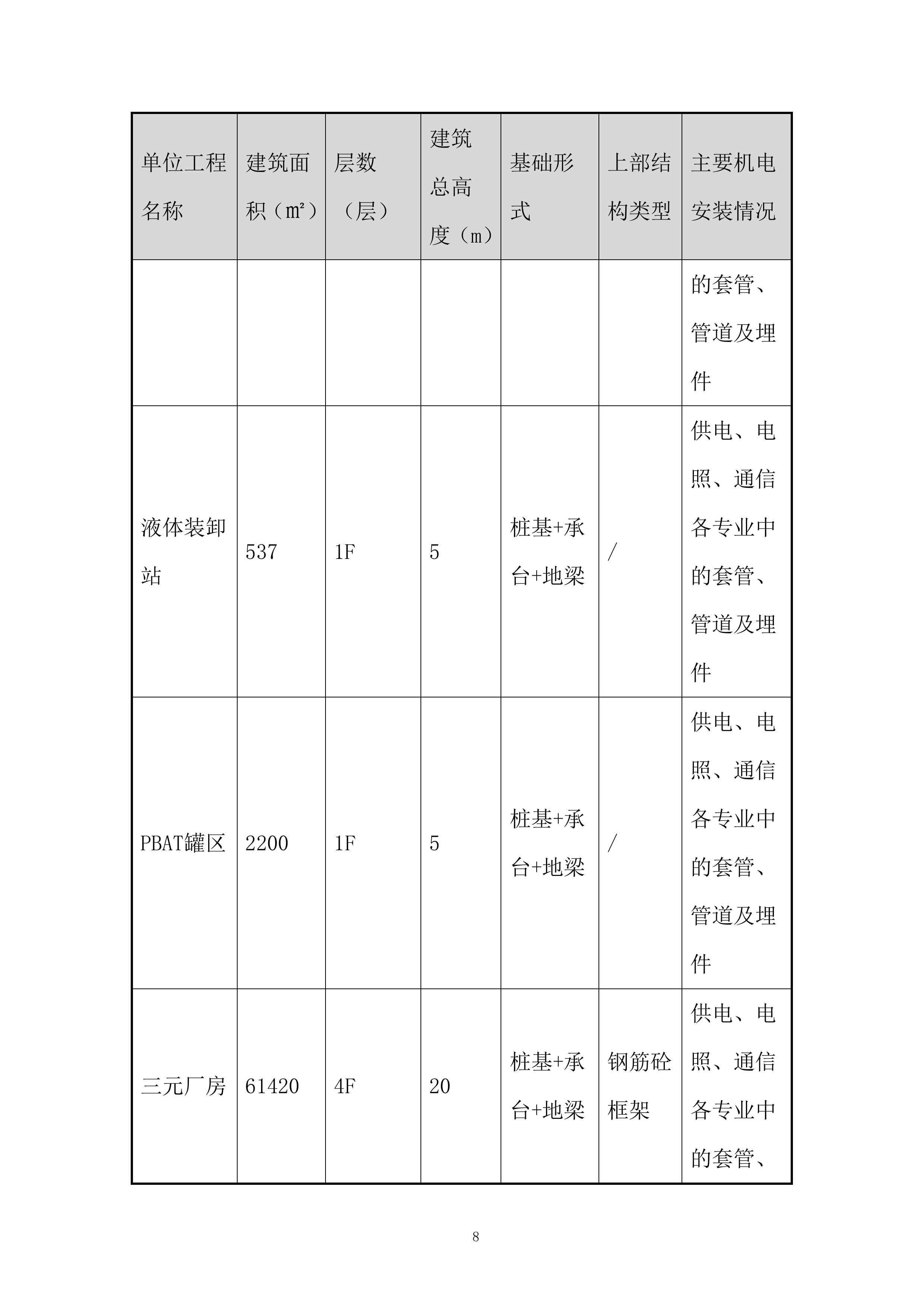 PBAT及电池项目工程吊篮安全专项施工投标方案.docx 第10页