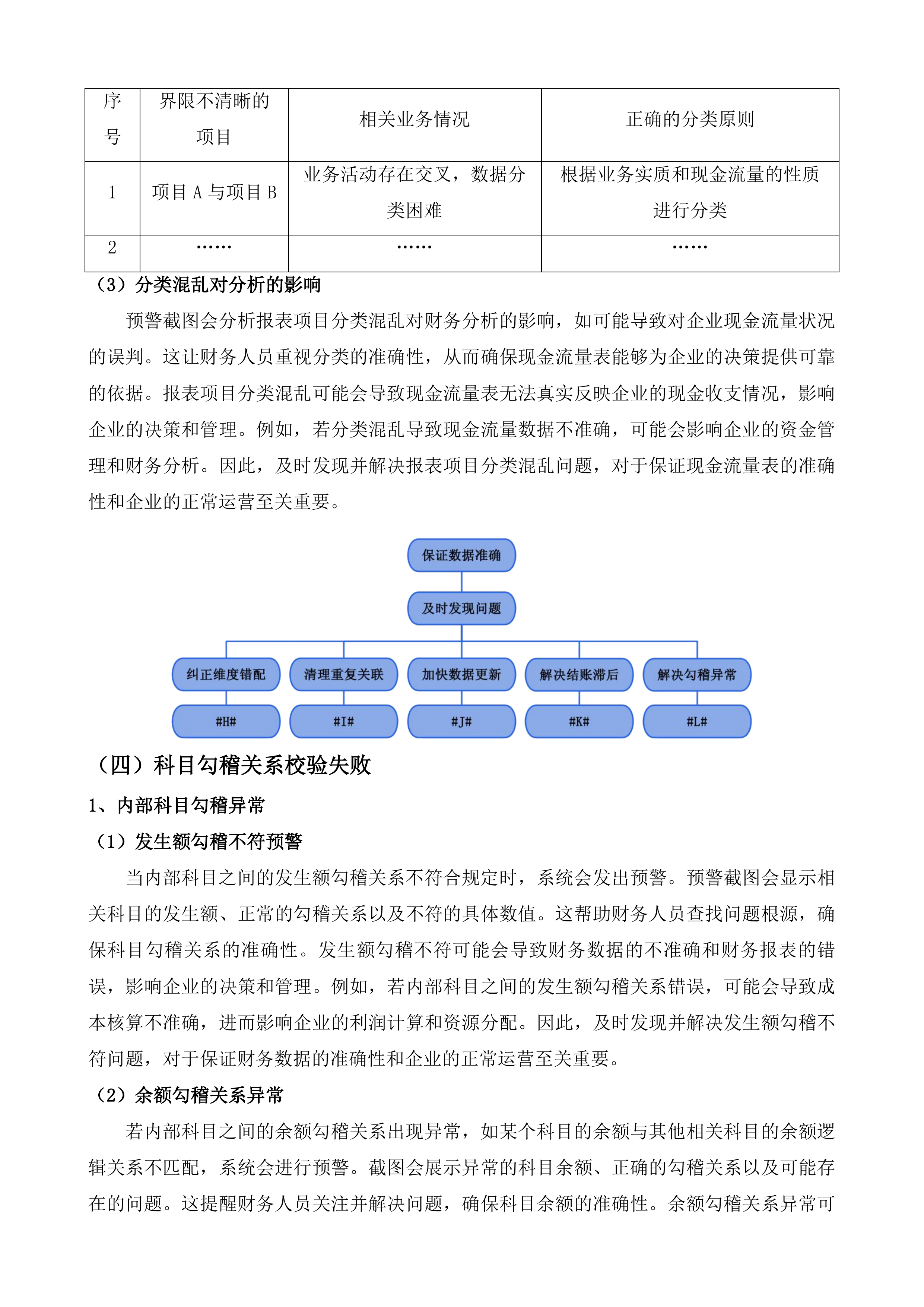 智能财务一体化系统采购项目一期投标方案.docx 第12页