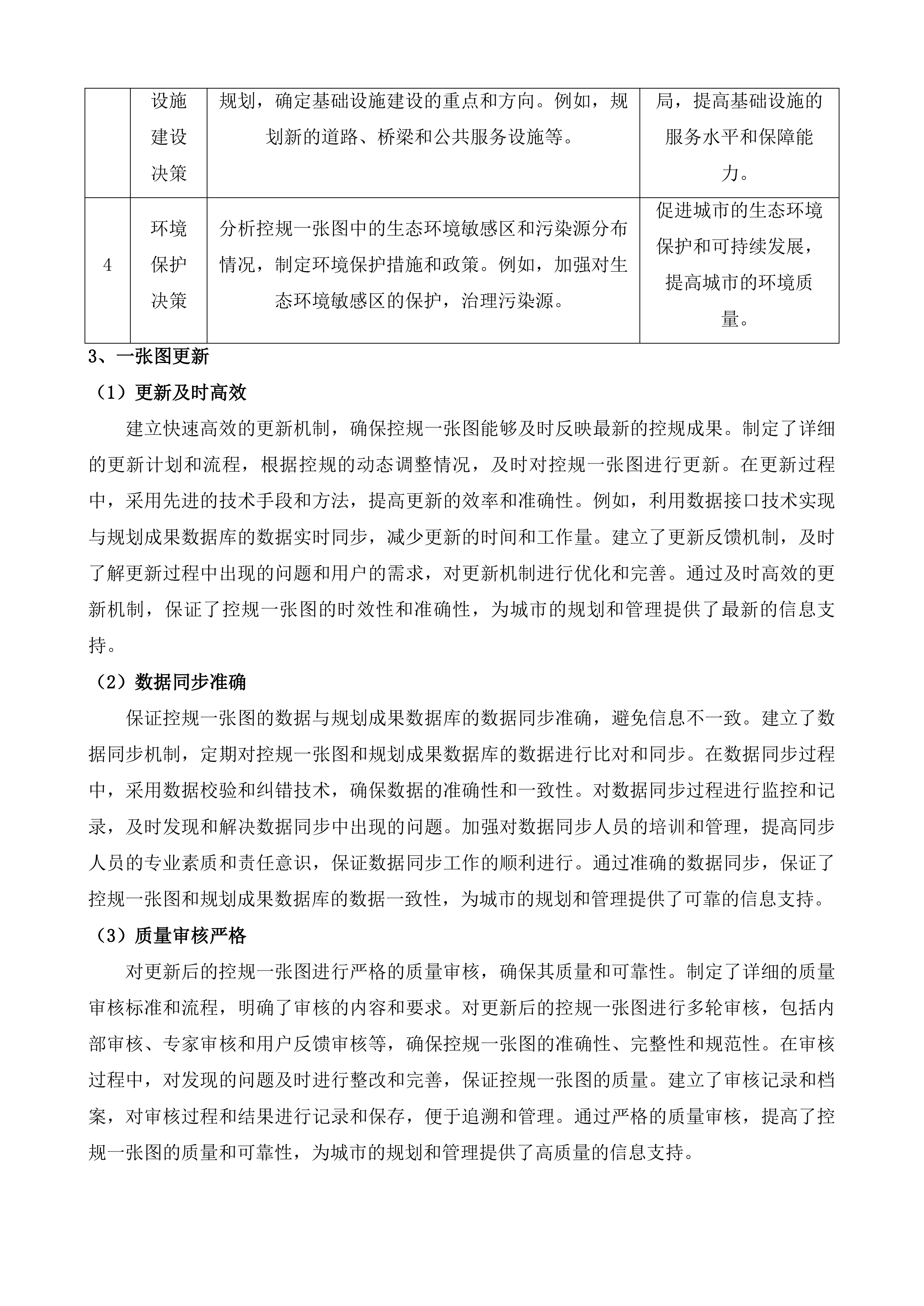 江阴市控制性详细规划更新与维护采购项目投标方案.docx 第13页