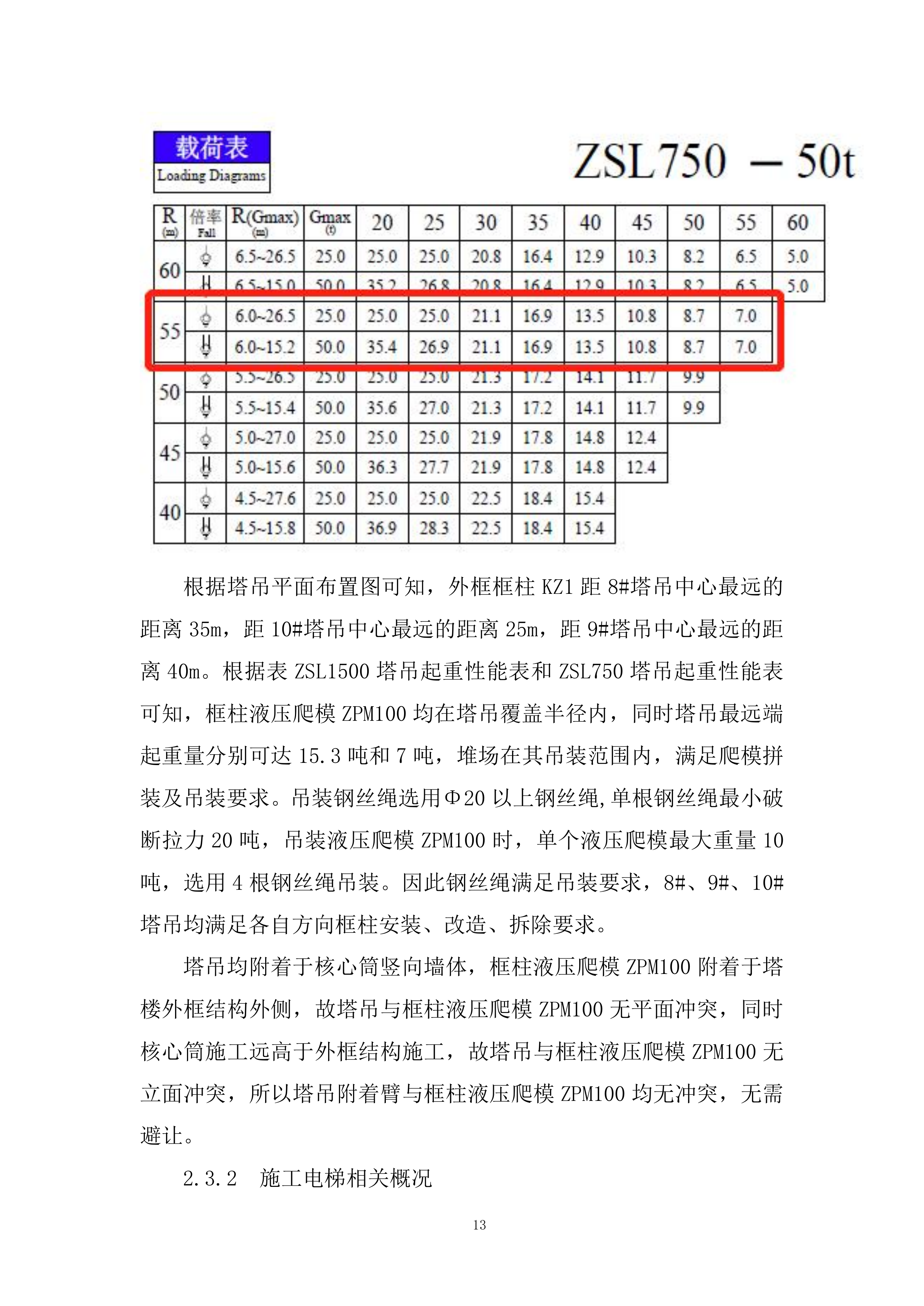 巨柱爬摸专项施工投标方案.docx 第15页