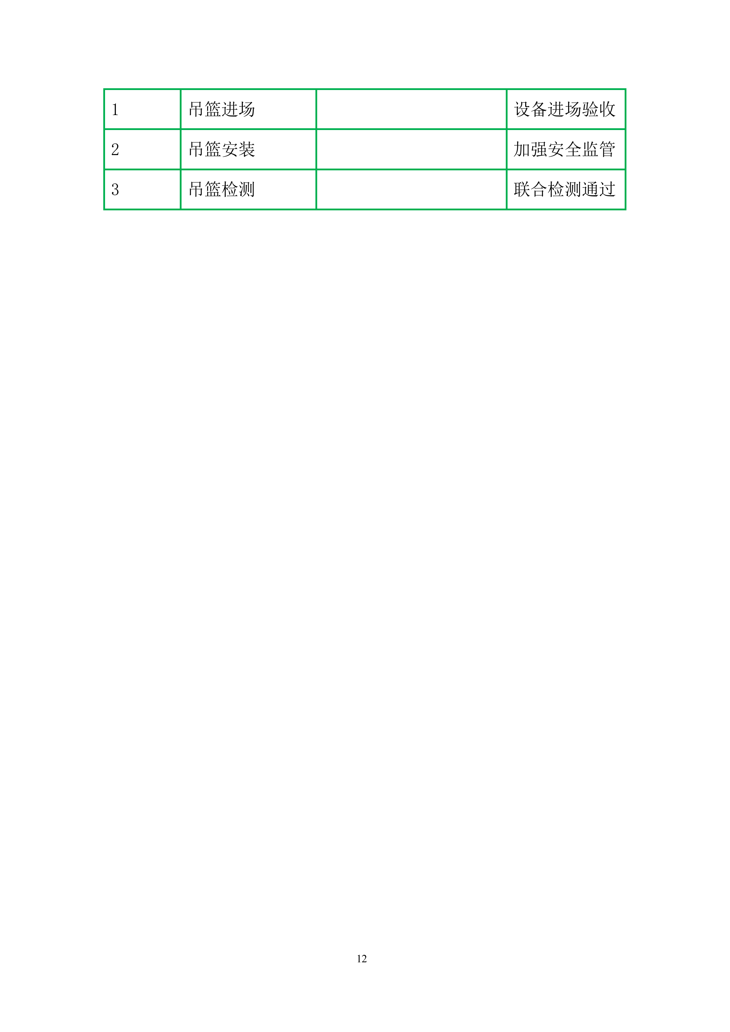 科技谷项目吊篮工程施工投标方案.docx 第12页