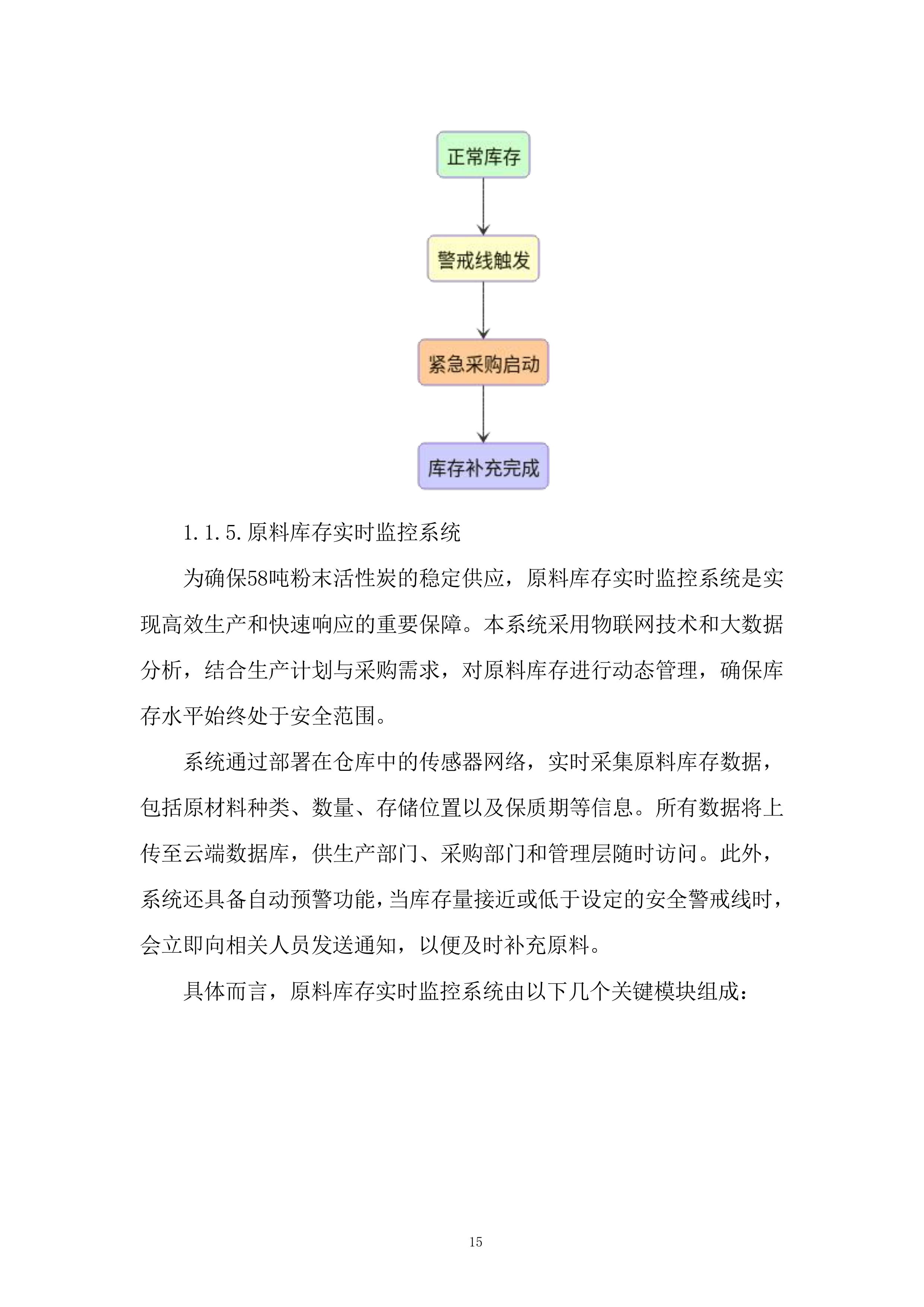 粉末活性炭采购投标方案.docx 第15页