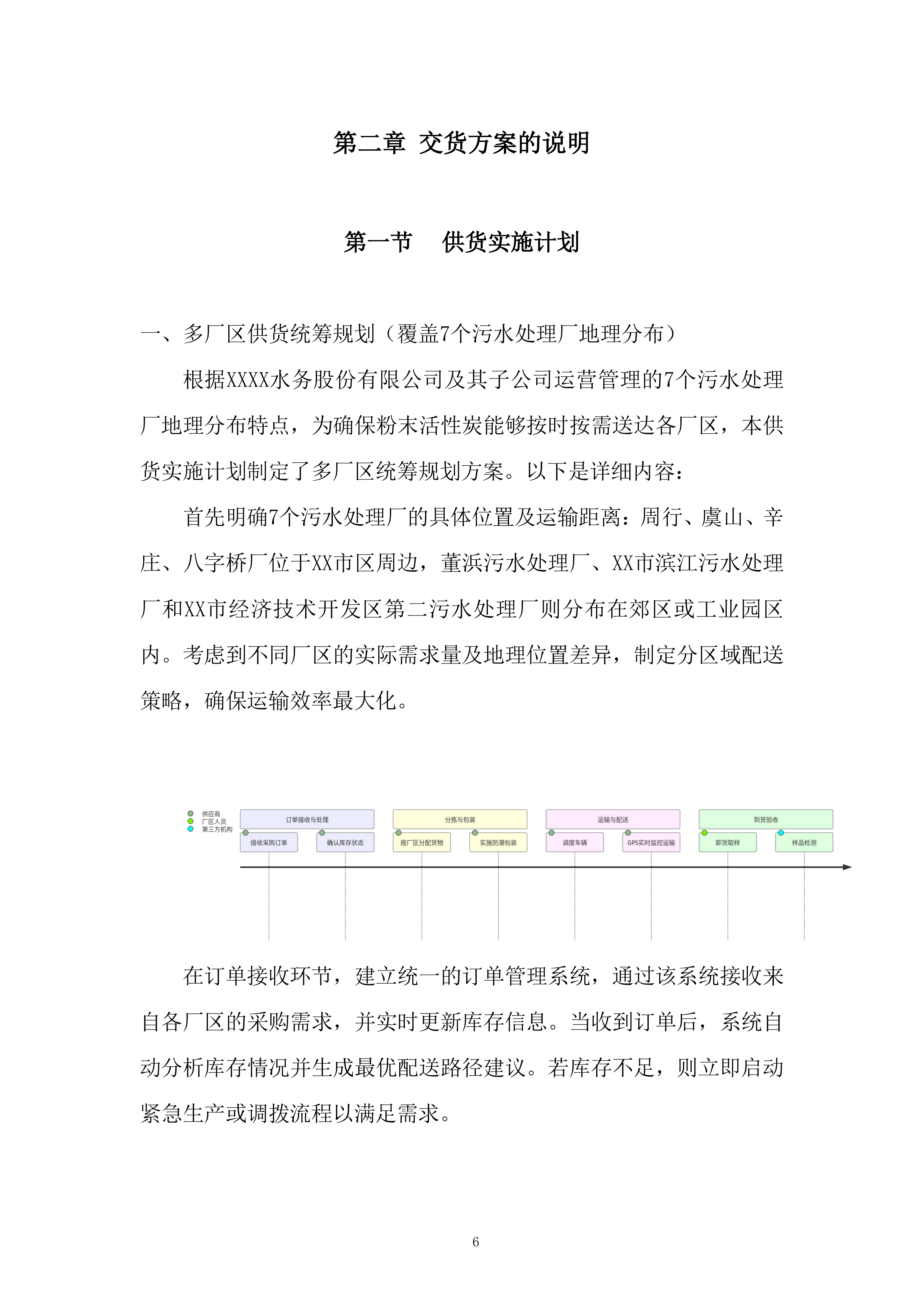 粉末活性炭采购投标方案.docx 第6页