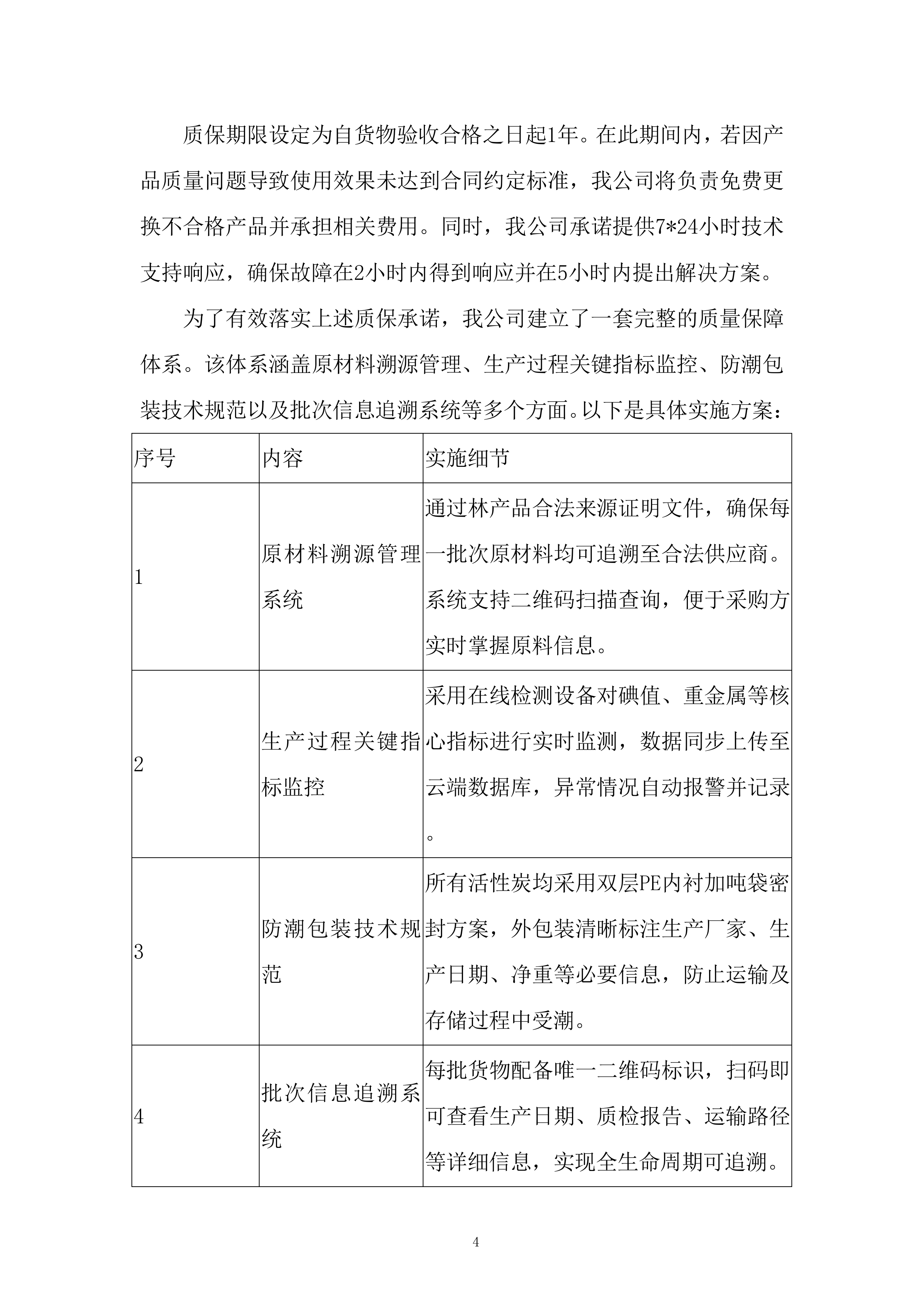粉末活性炭采购投标方案.docx 第4页