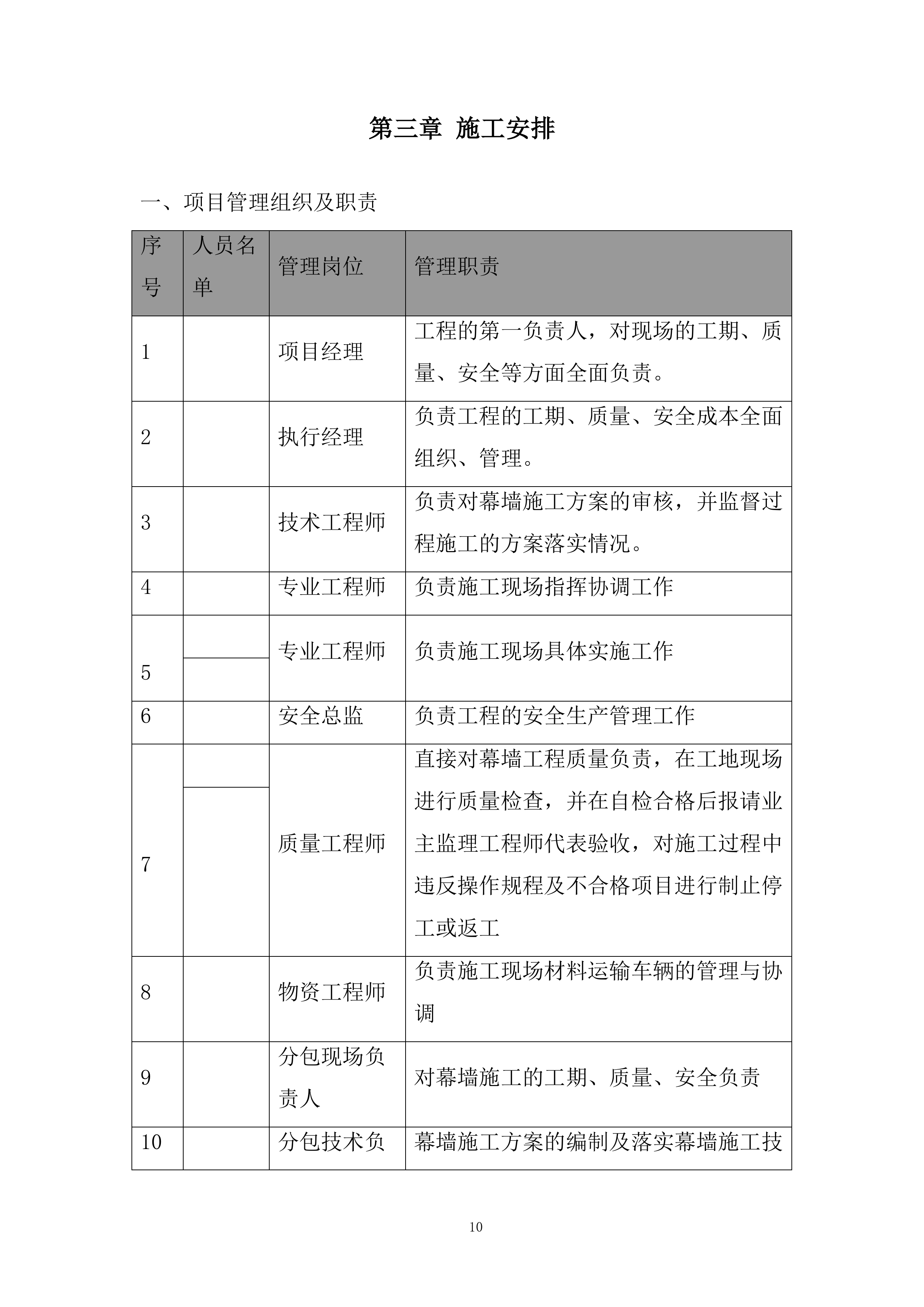 酒店项目幕墙施工投标方案.docx 第13页