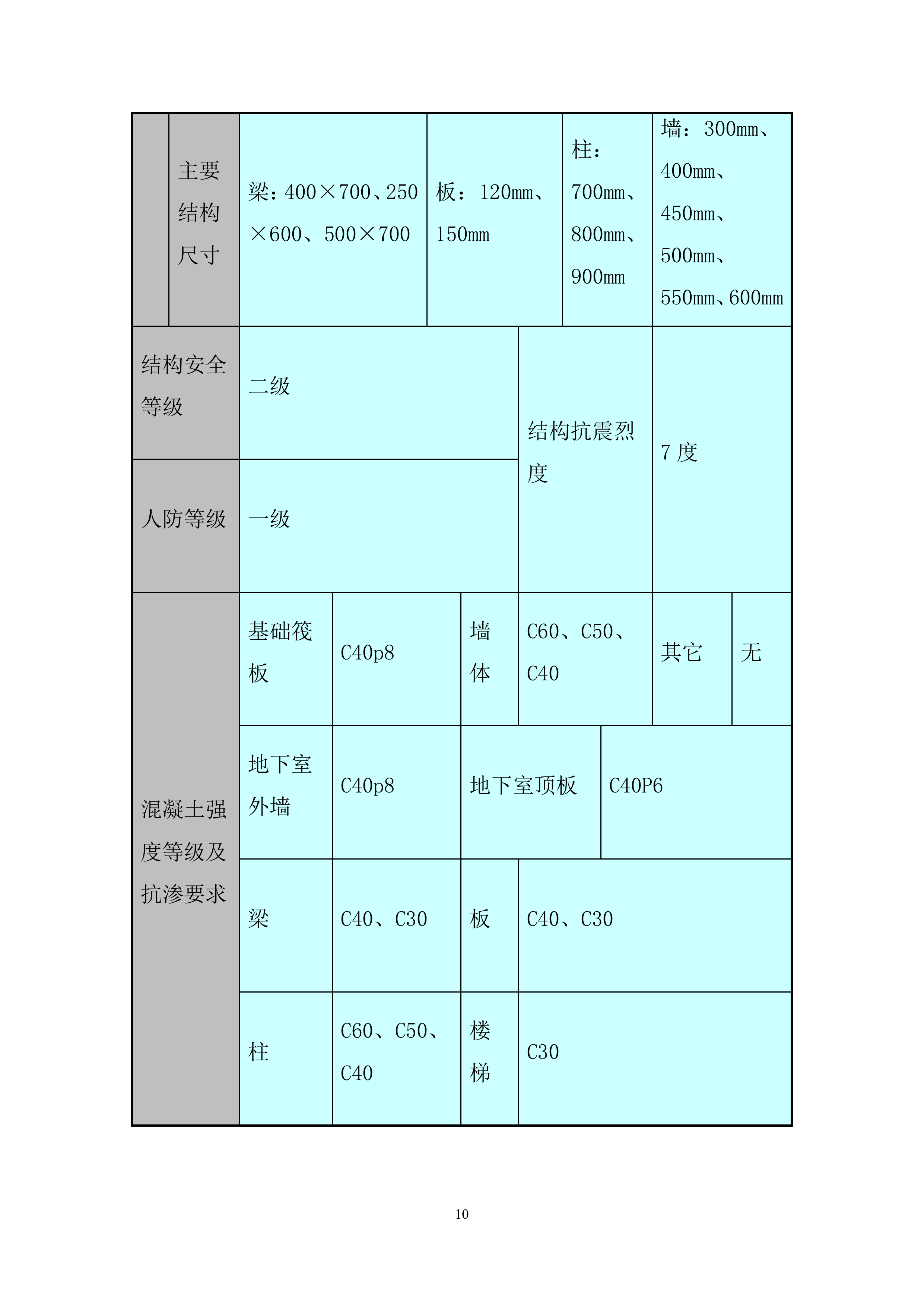 金融中心项目冬期施工投标方案.docx 第10页