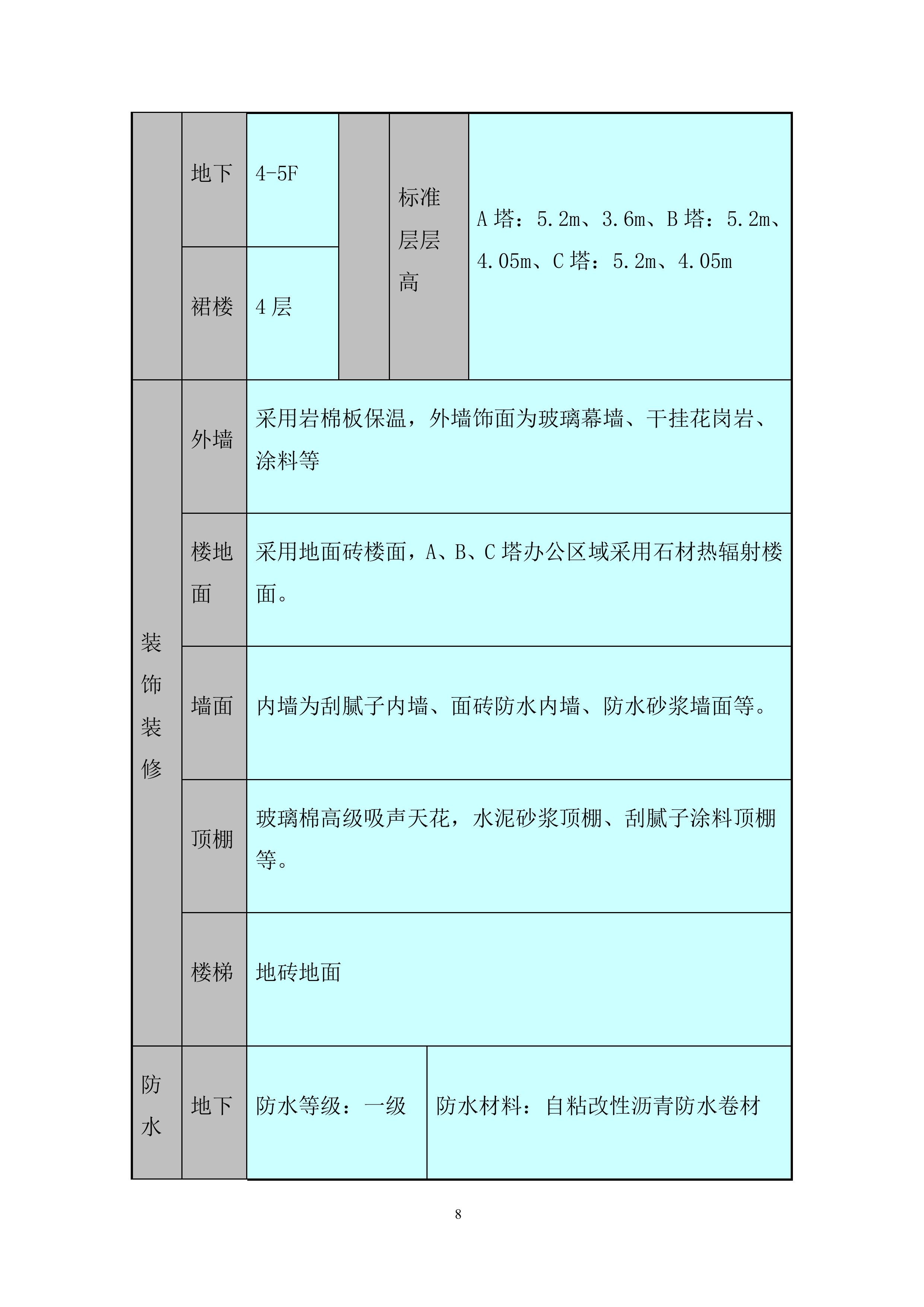 金融中心项目冬期施工投标方案.docx 第8页