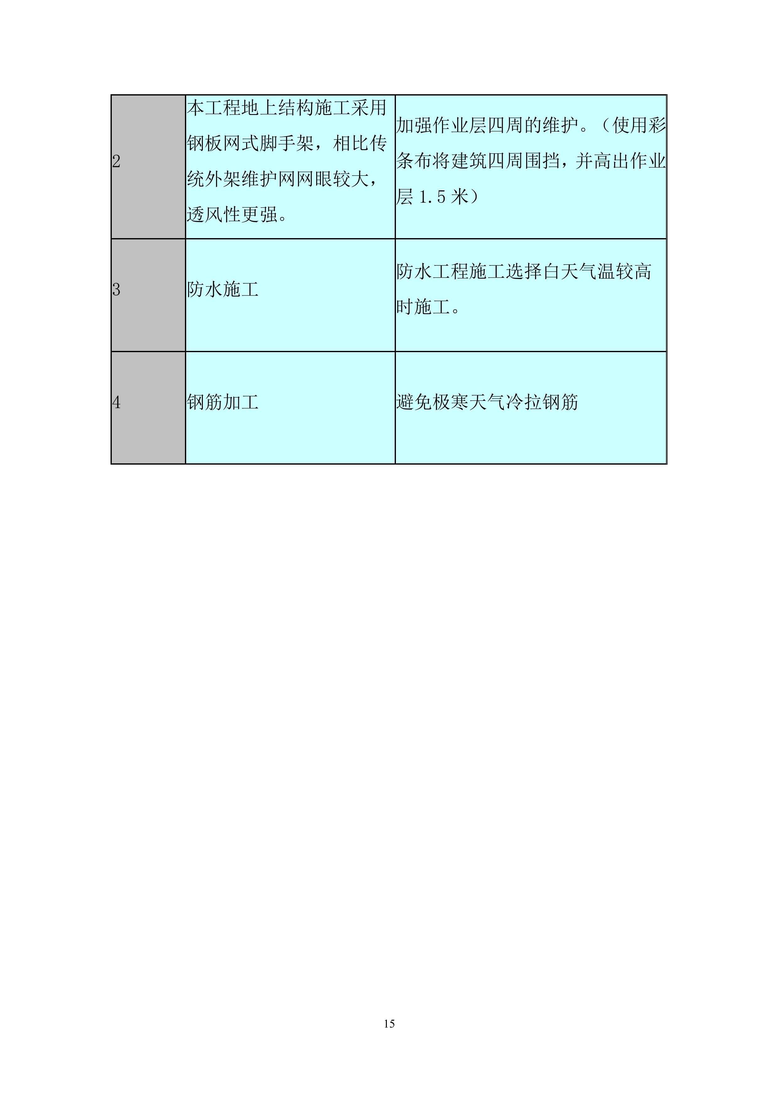 金融中心项目冬期施工投标方案.docx 第15页