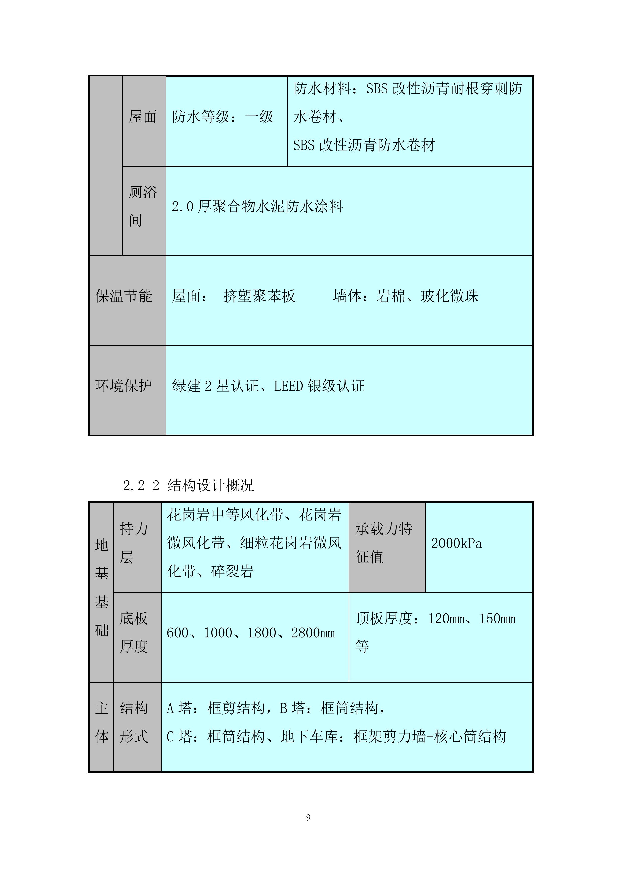 金融中心项目冬期施工投标方案.docx 第9页