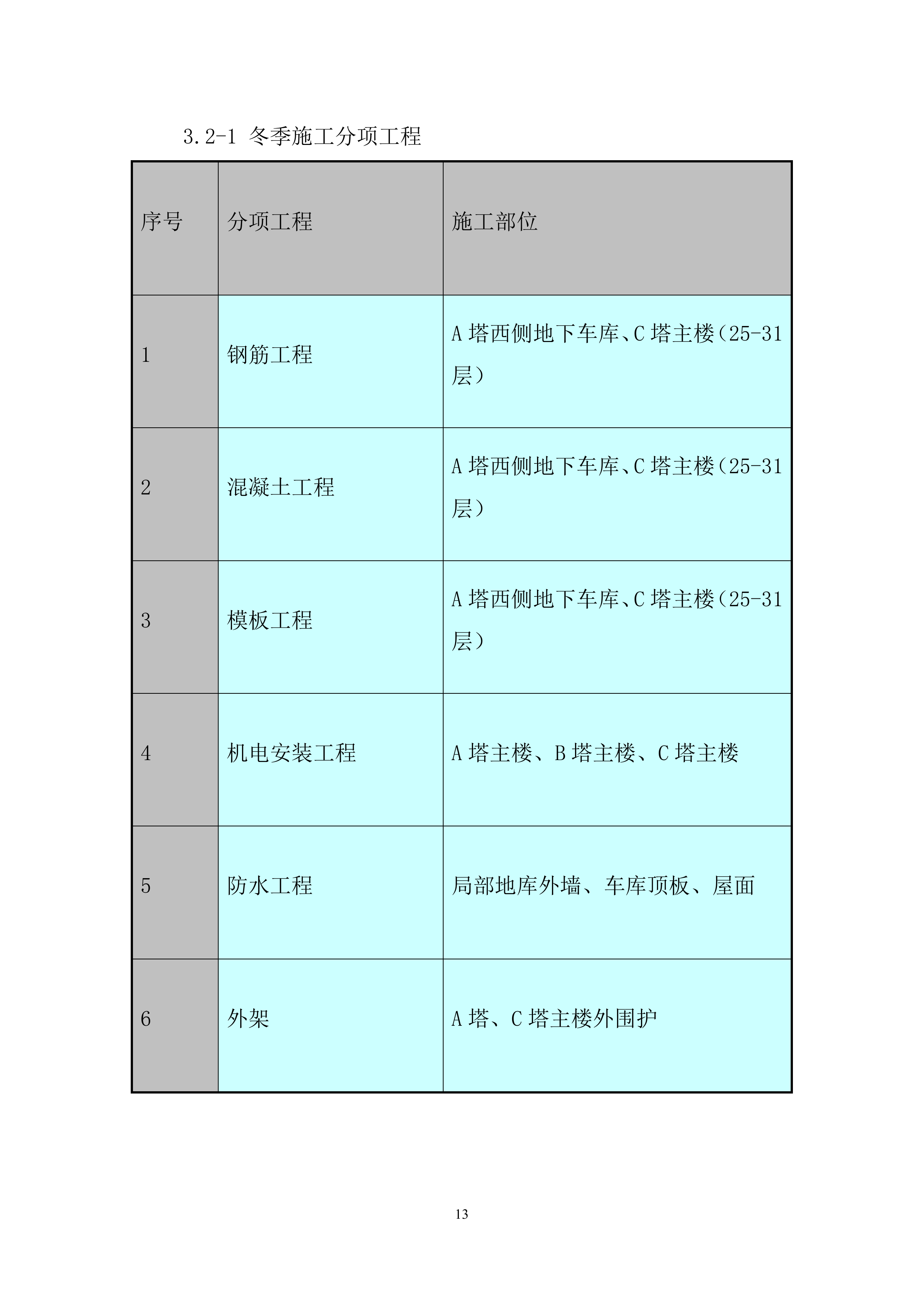 金融中心项目冬期施工投标方案.docx 第13页